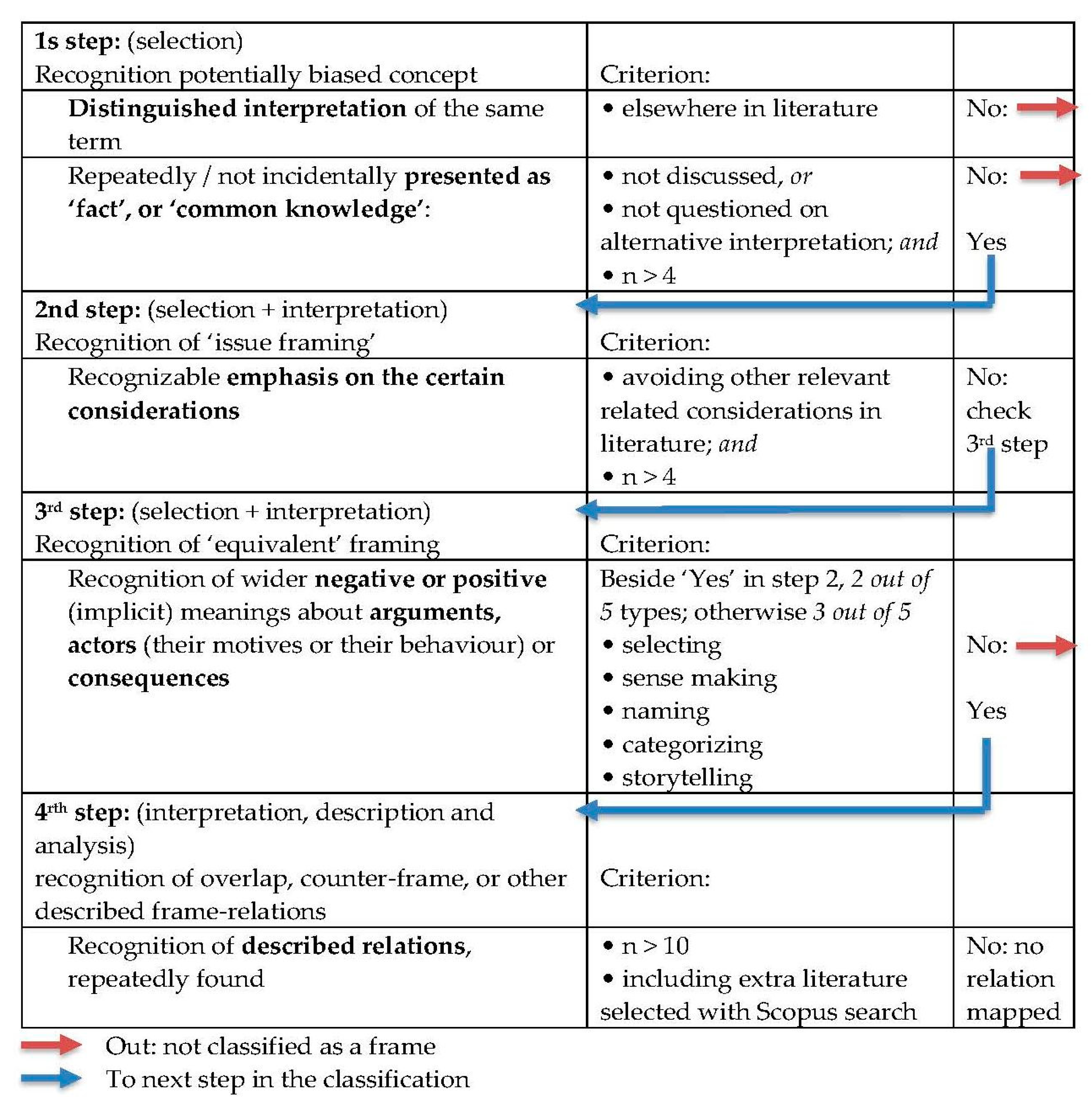 Energies 13 02871 g001