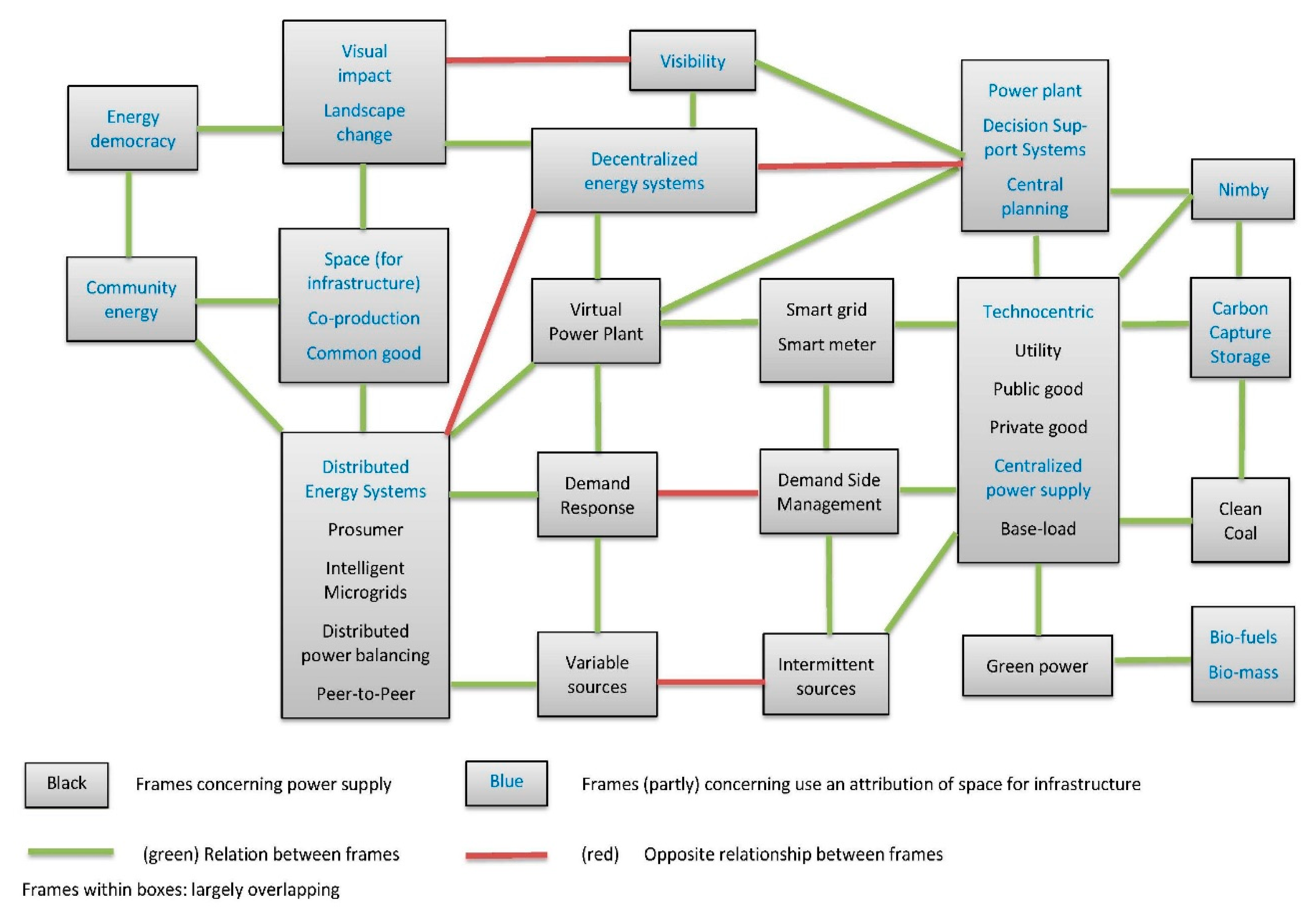Energies 13 02871 g002