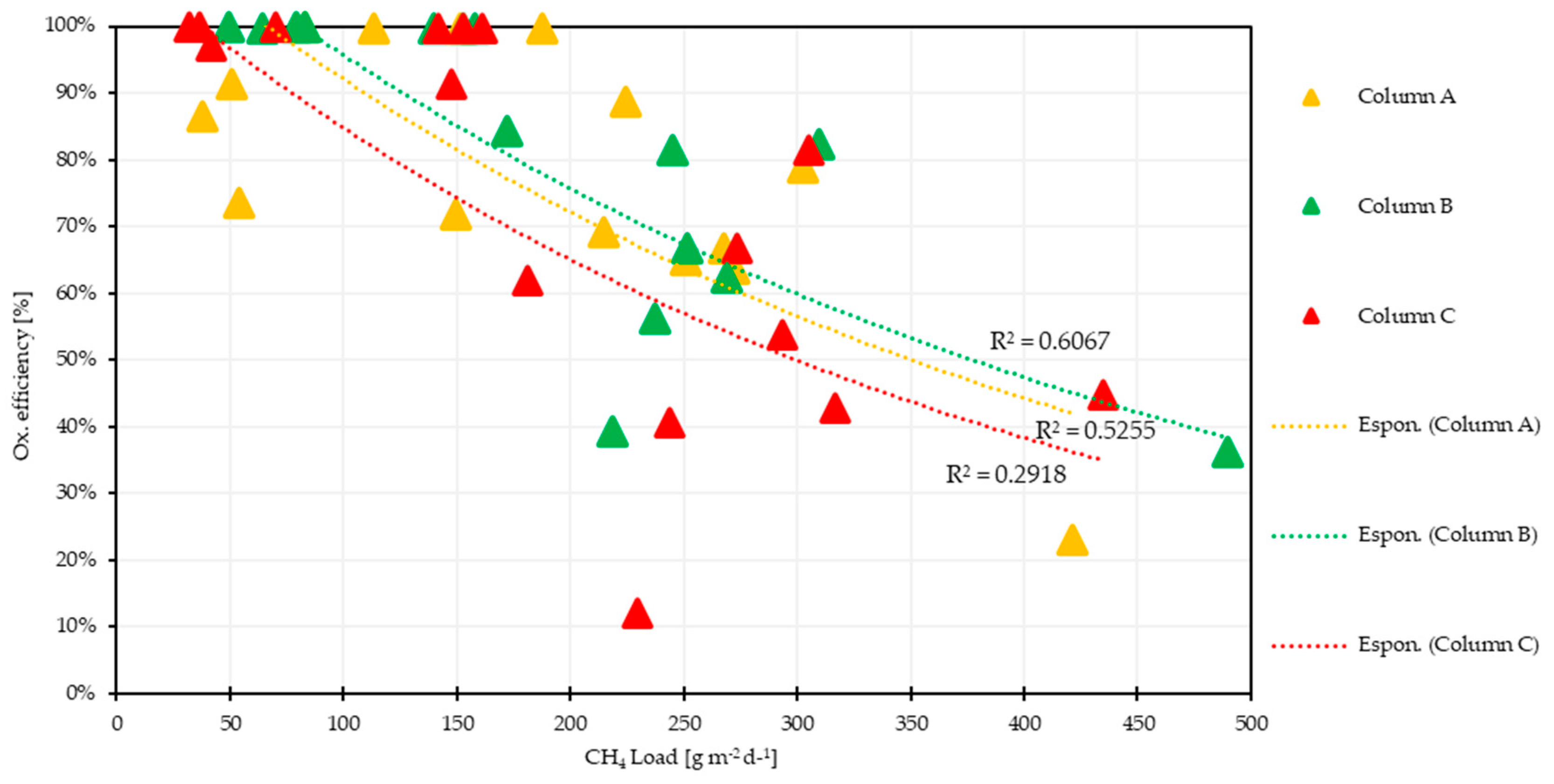 Energies 13 02872 g004