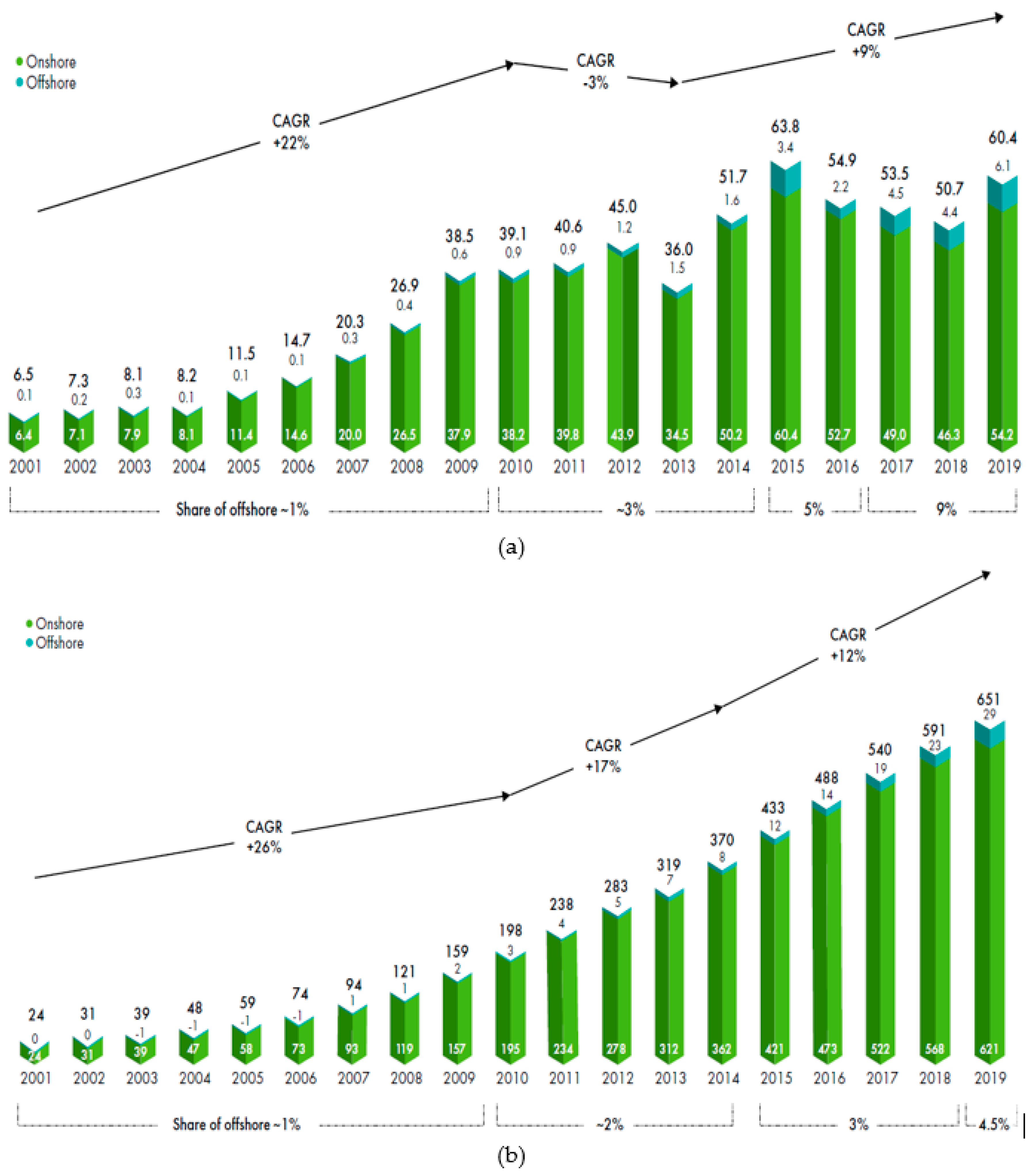 Energies 13 02873 g001