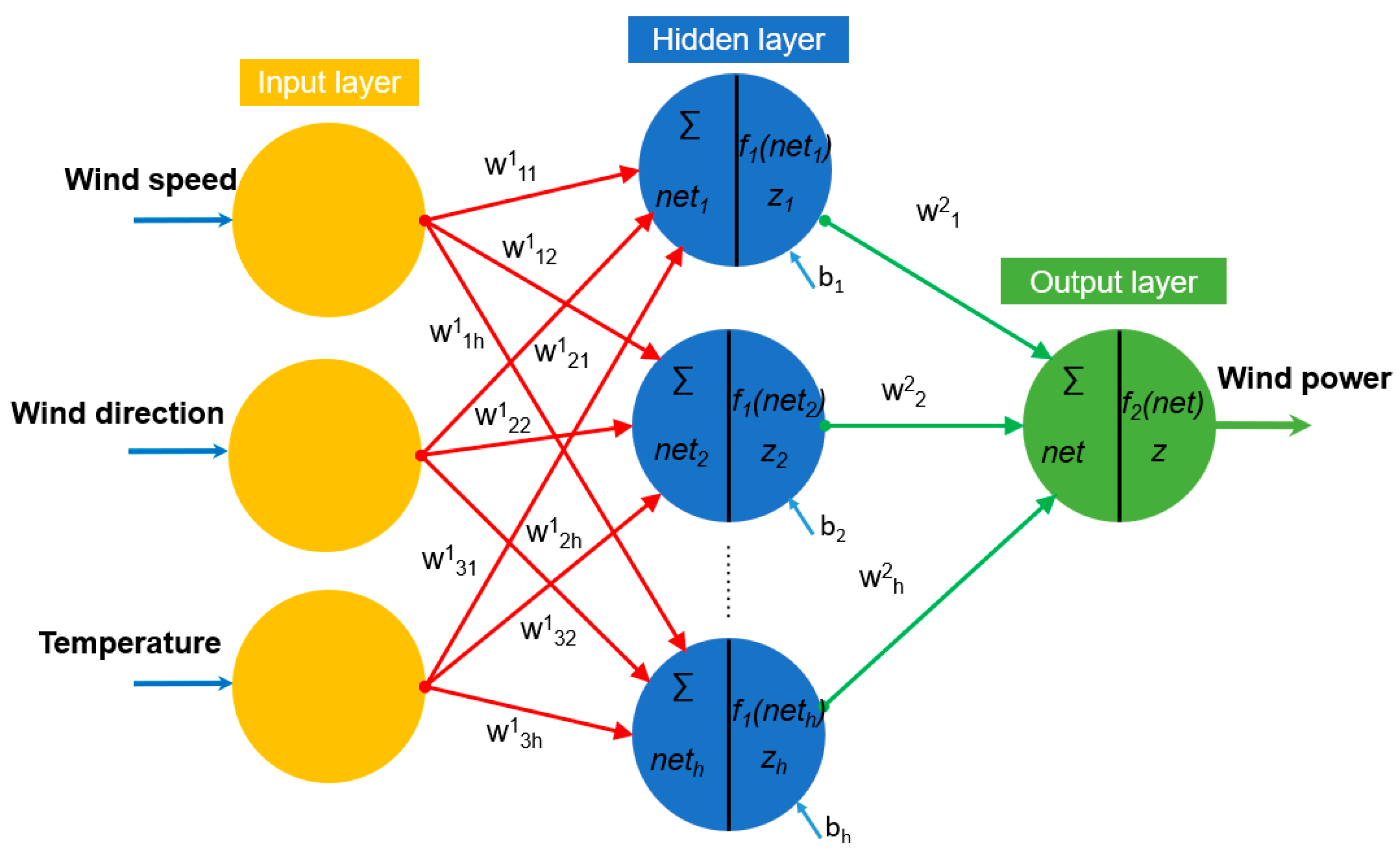Energies 13 02873 g003