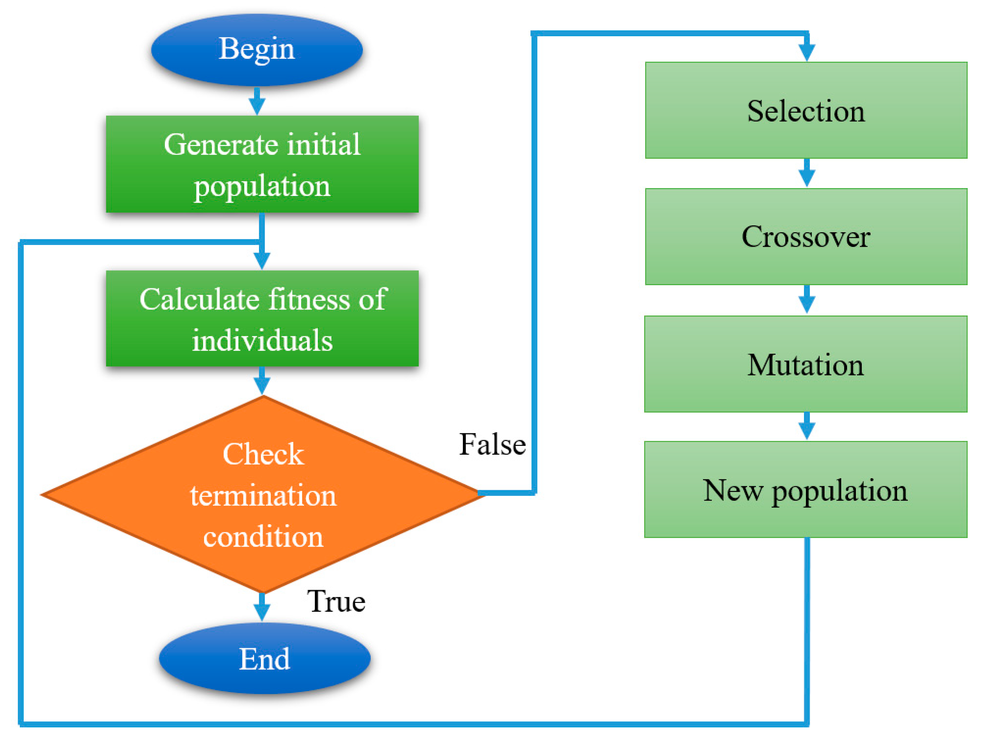 Energies 13 02873 g005