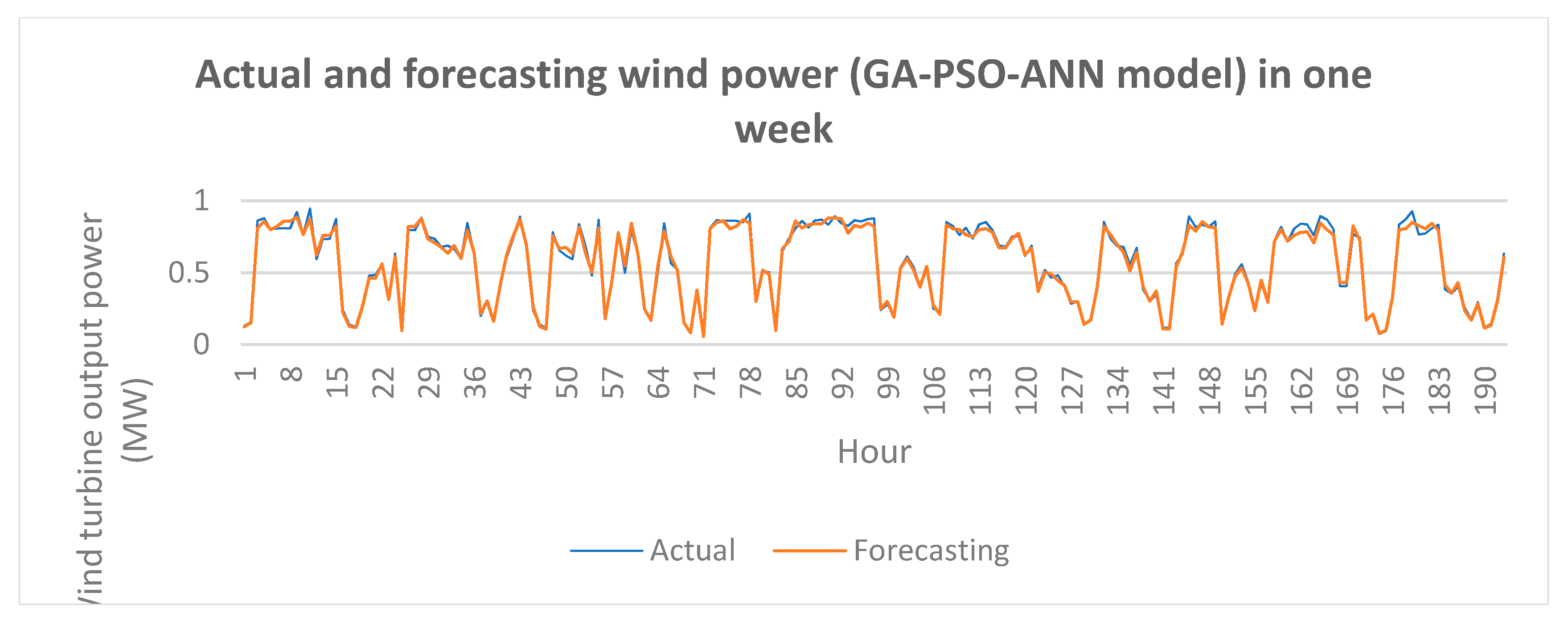Energies 13 02873 g018