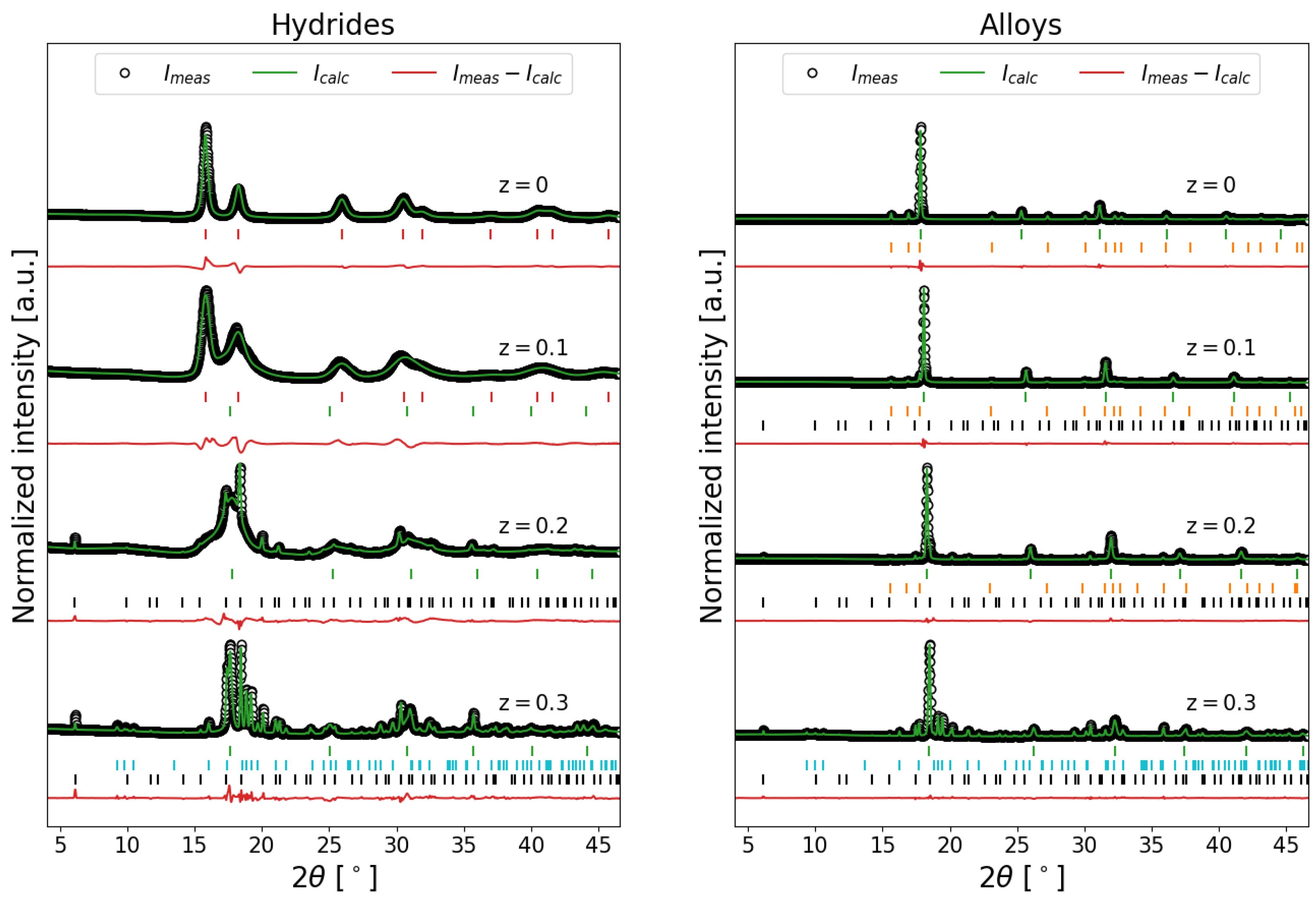 Energies 13 02874 g001