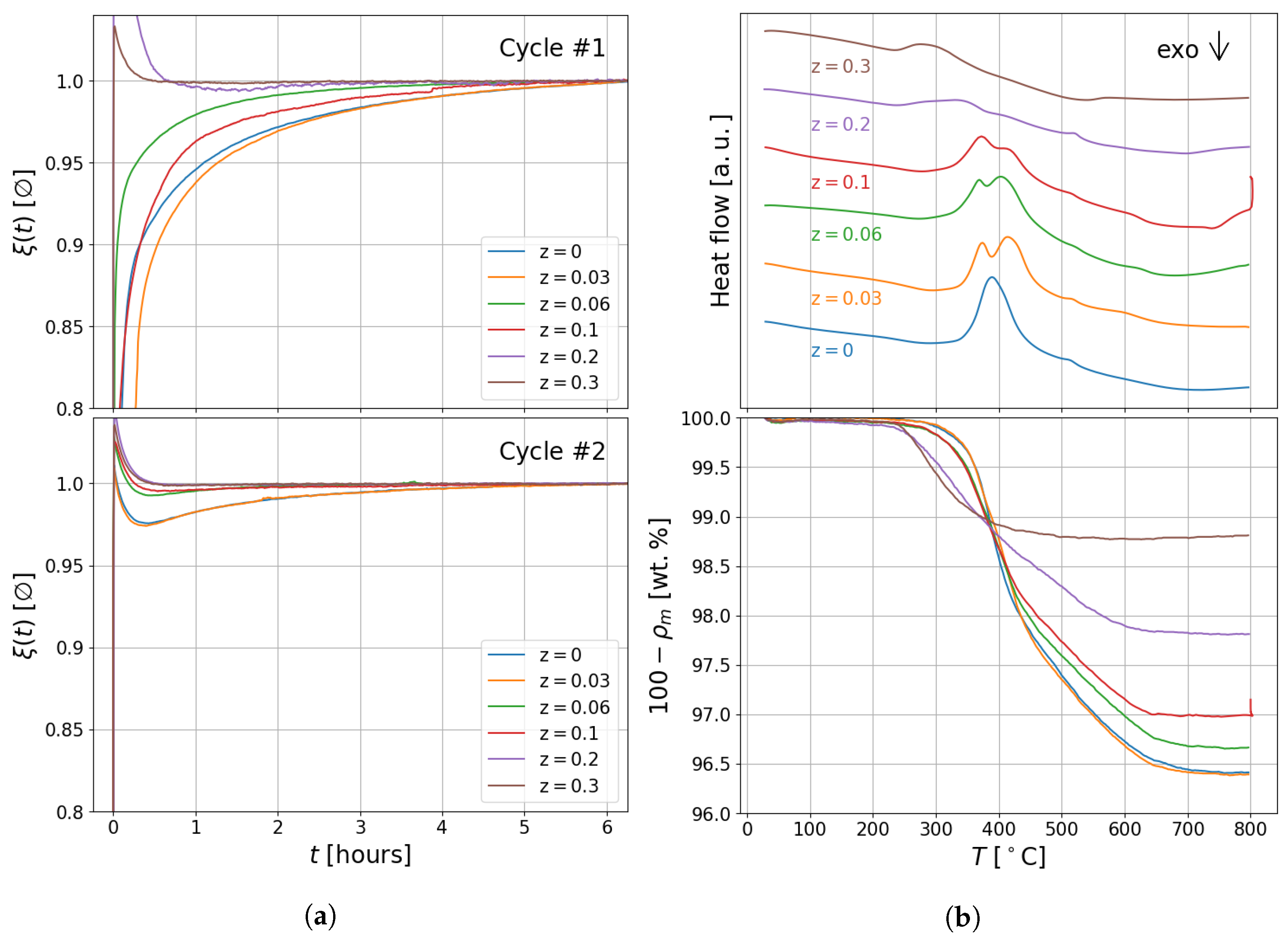 Energies 13 02874 g004