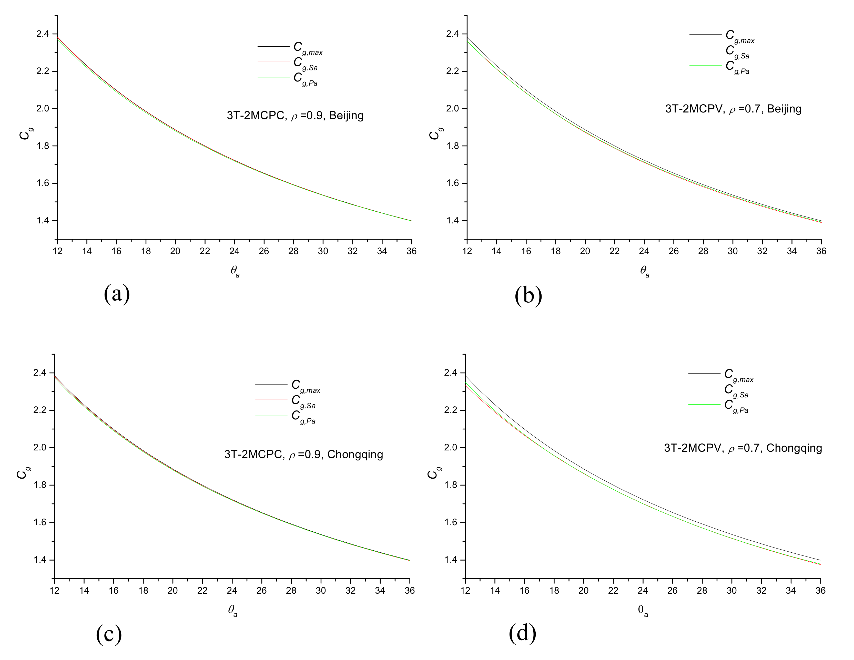 Energies 13 02875 g014