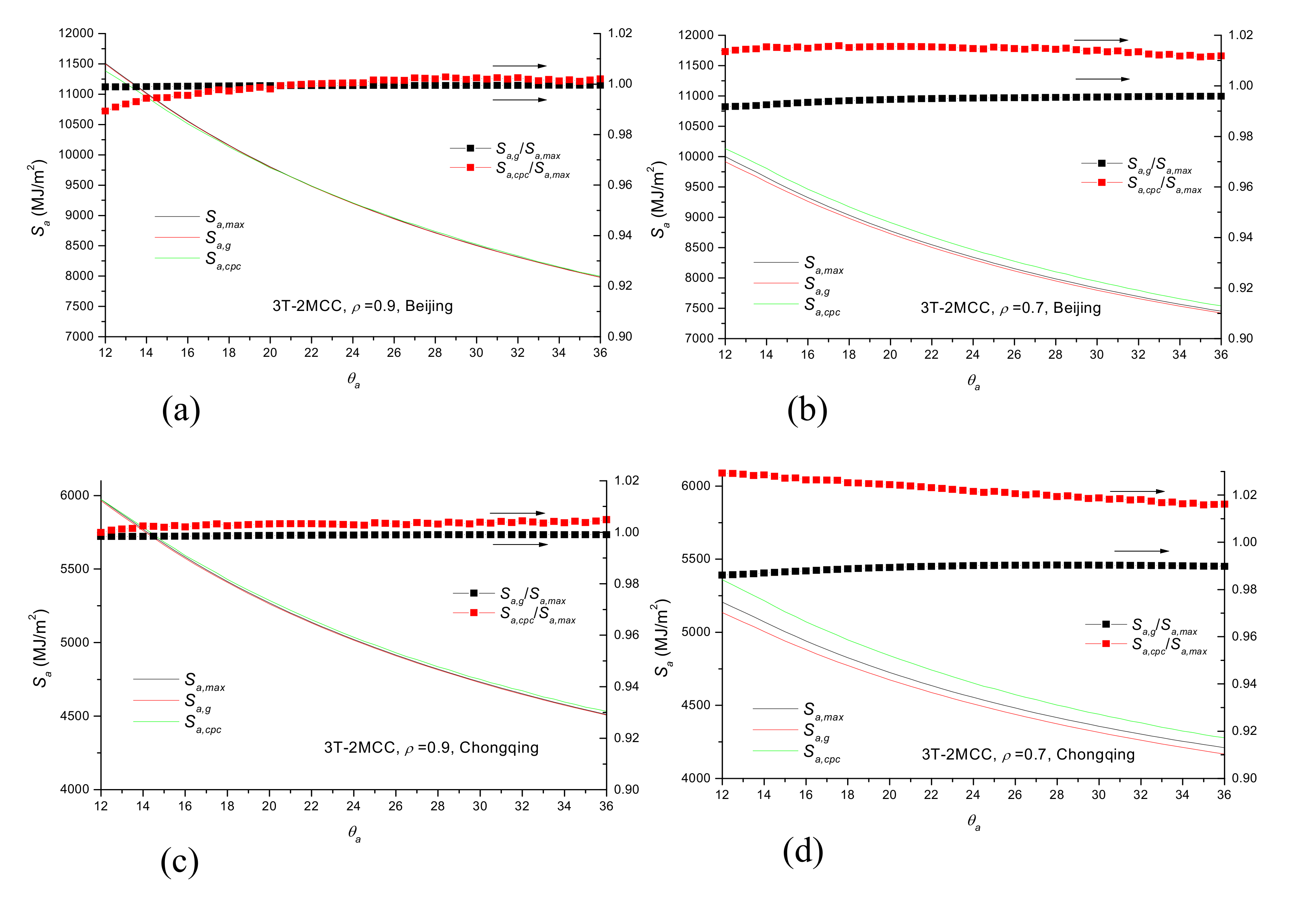 Energies 13 02875 g017