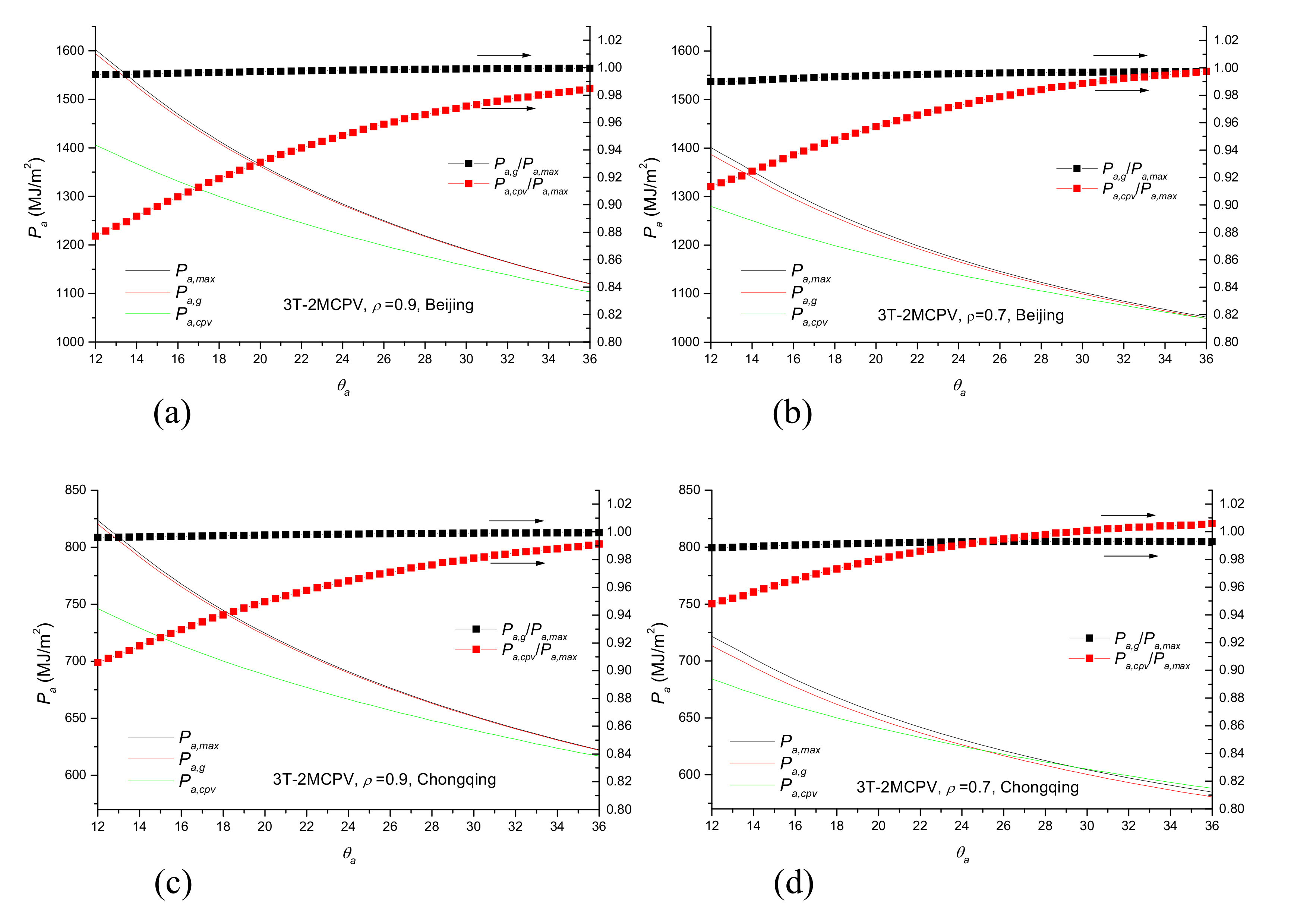 Energies 13 02875 g018