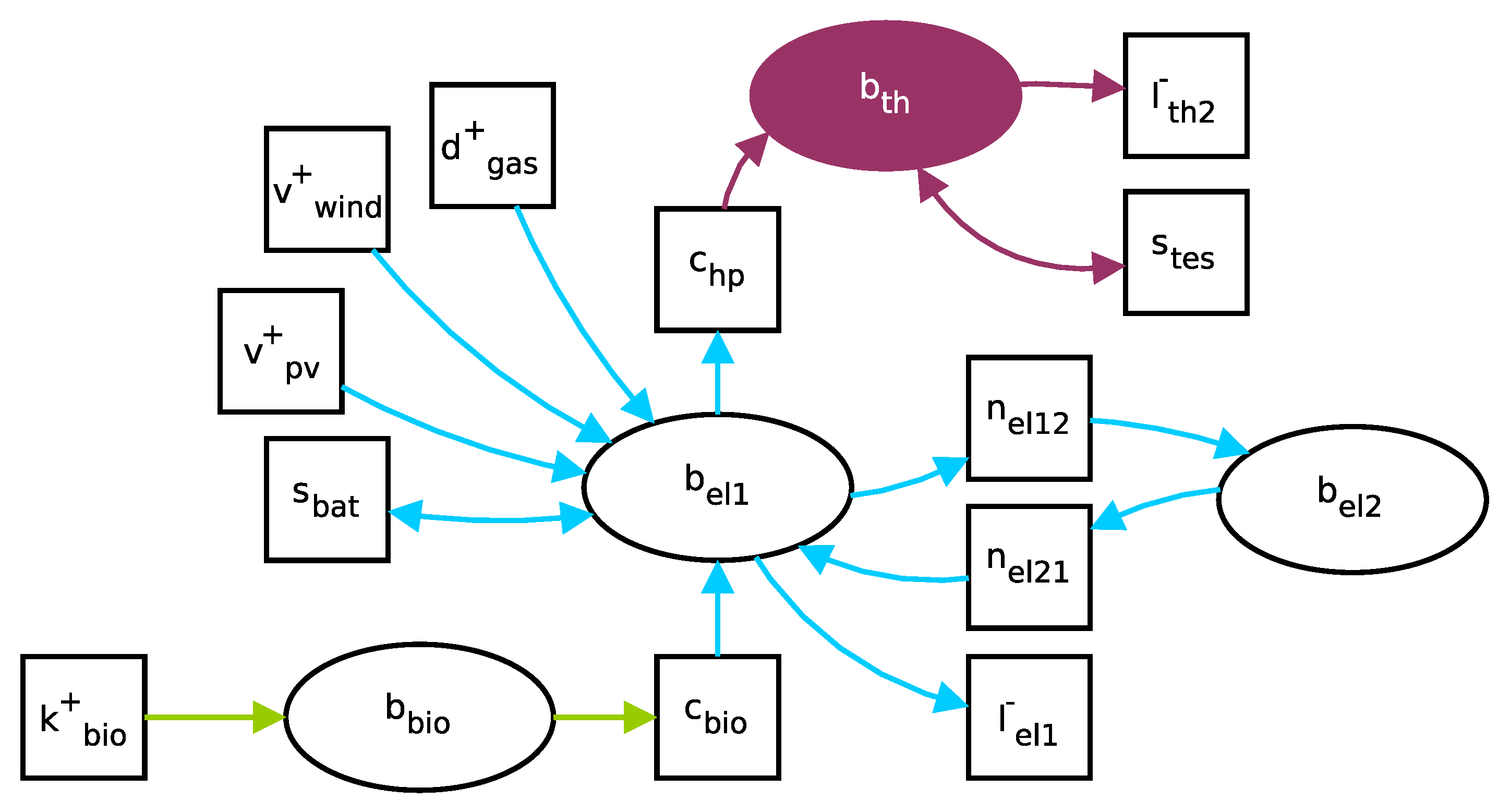Energies 13 02878 g001
