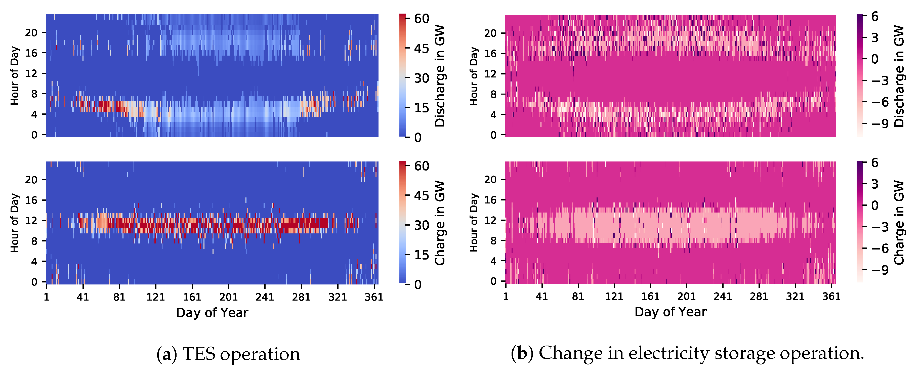Energies 13 02878 g006