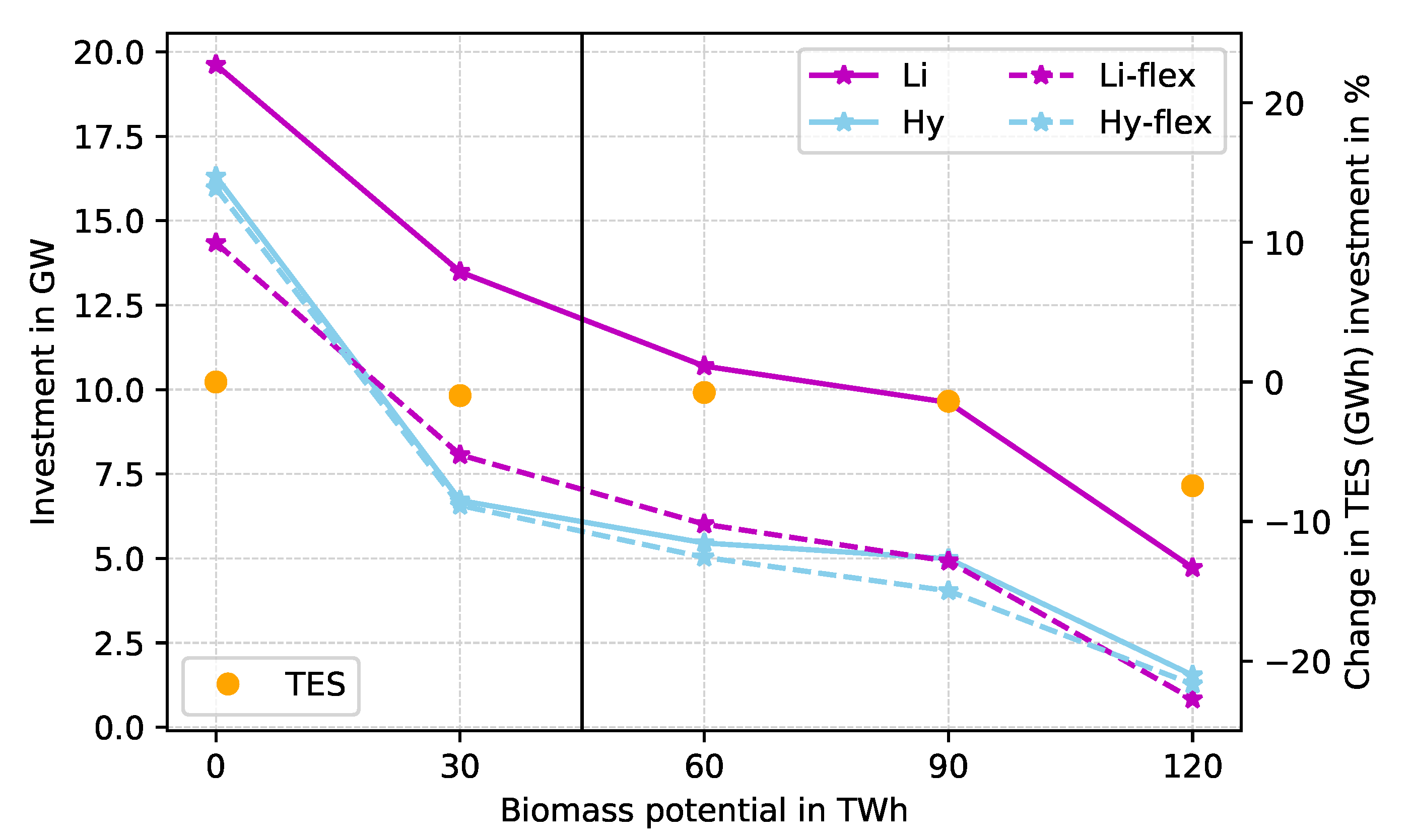 Energies 13 02878 g007