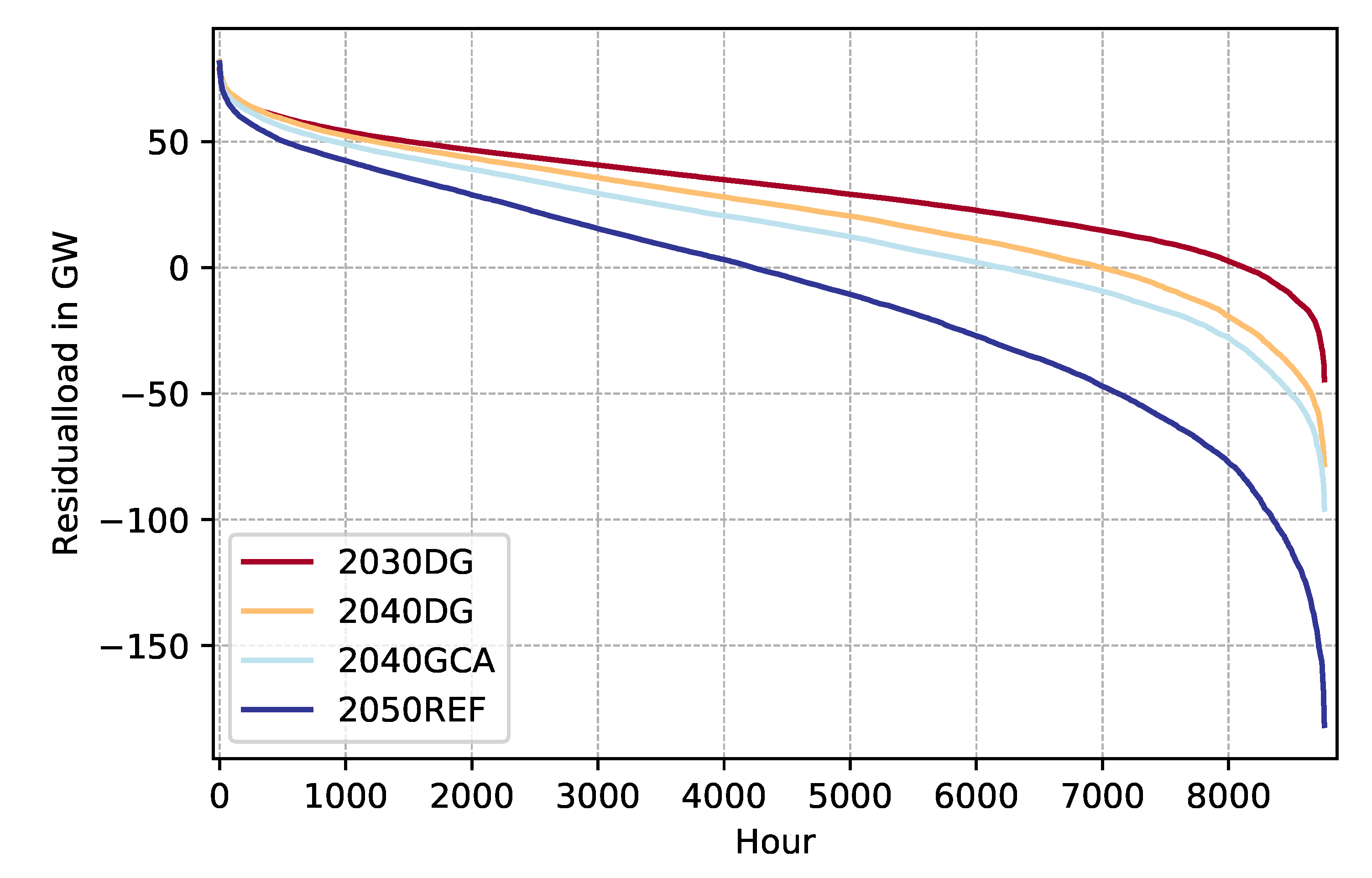 Energies 13 02878 g0a1