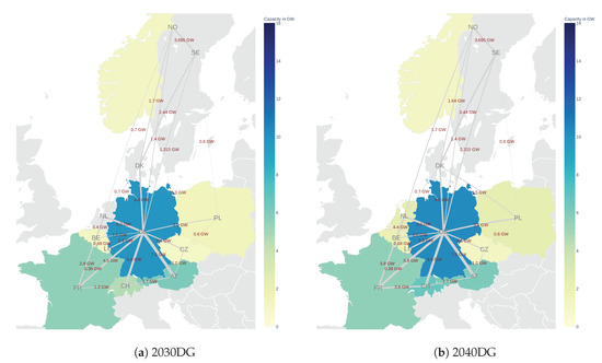 Energies 13 02878 g0a2a