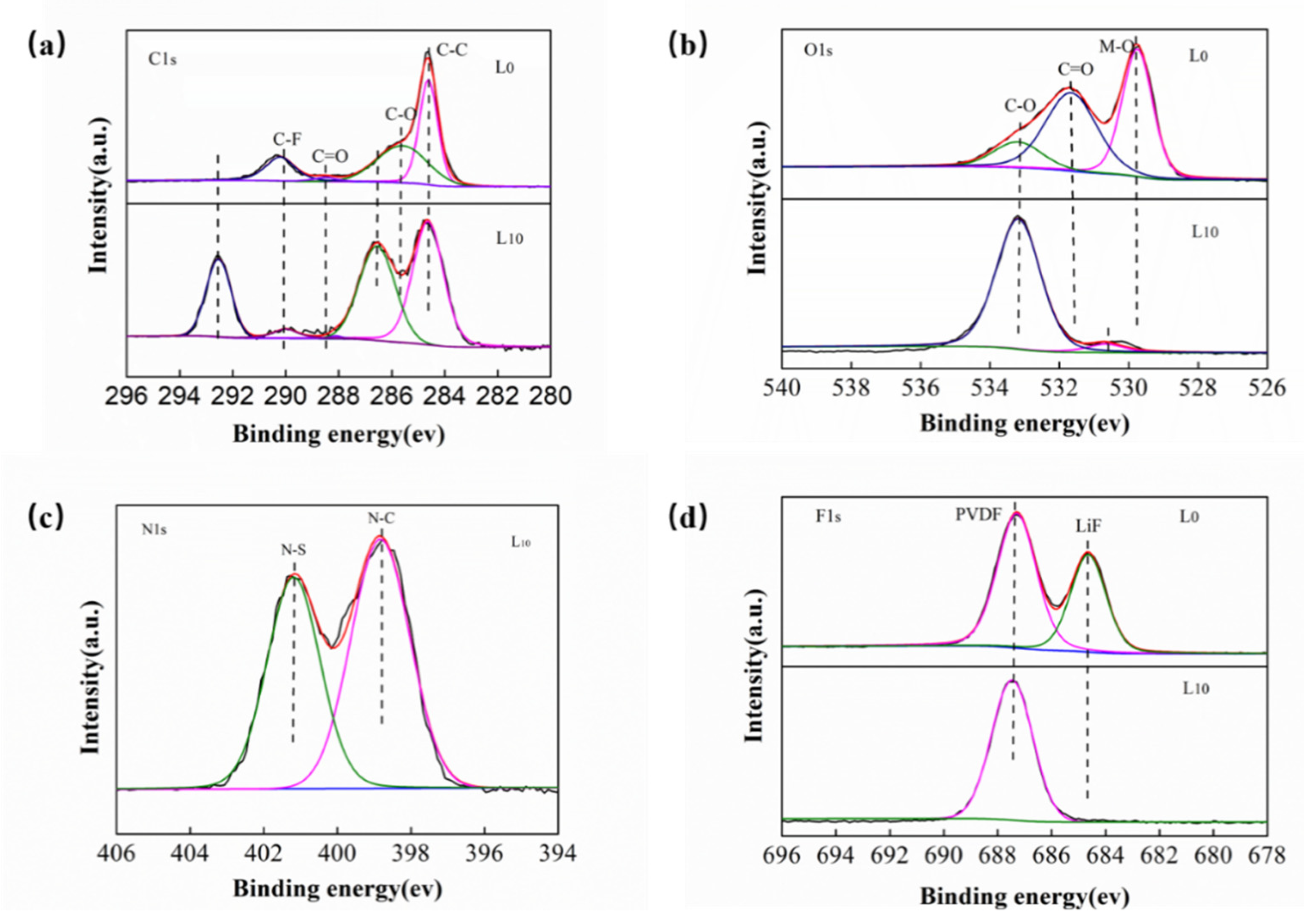 Energies 13 02879 g007