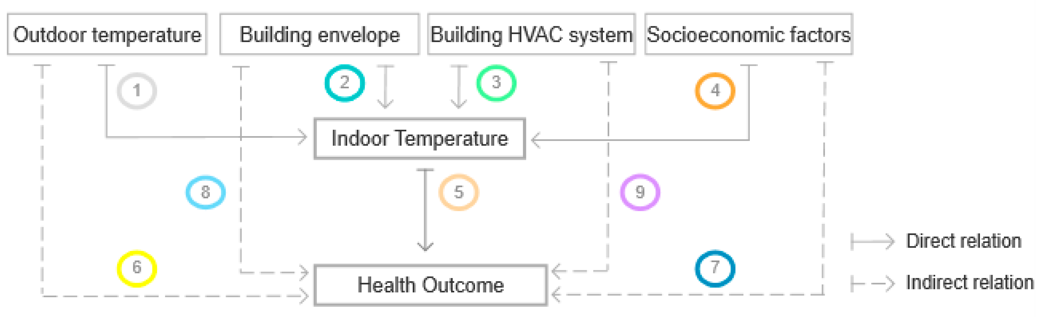 Energies 13 02881 g003