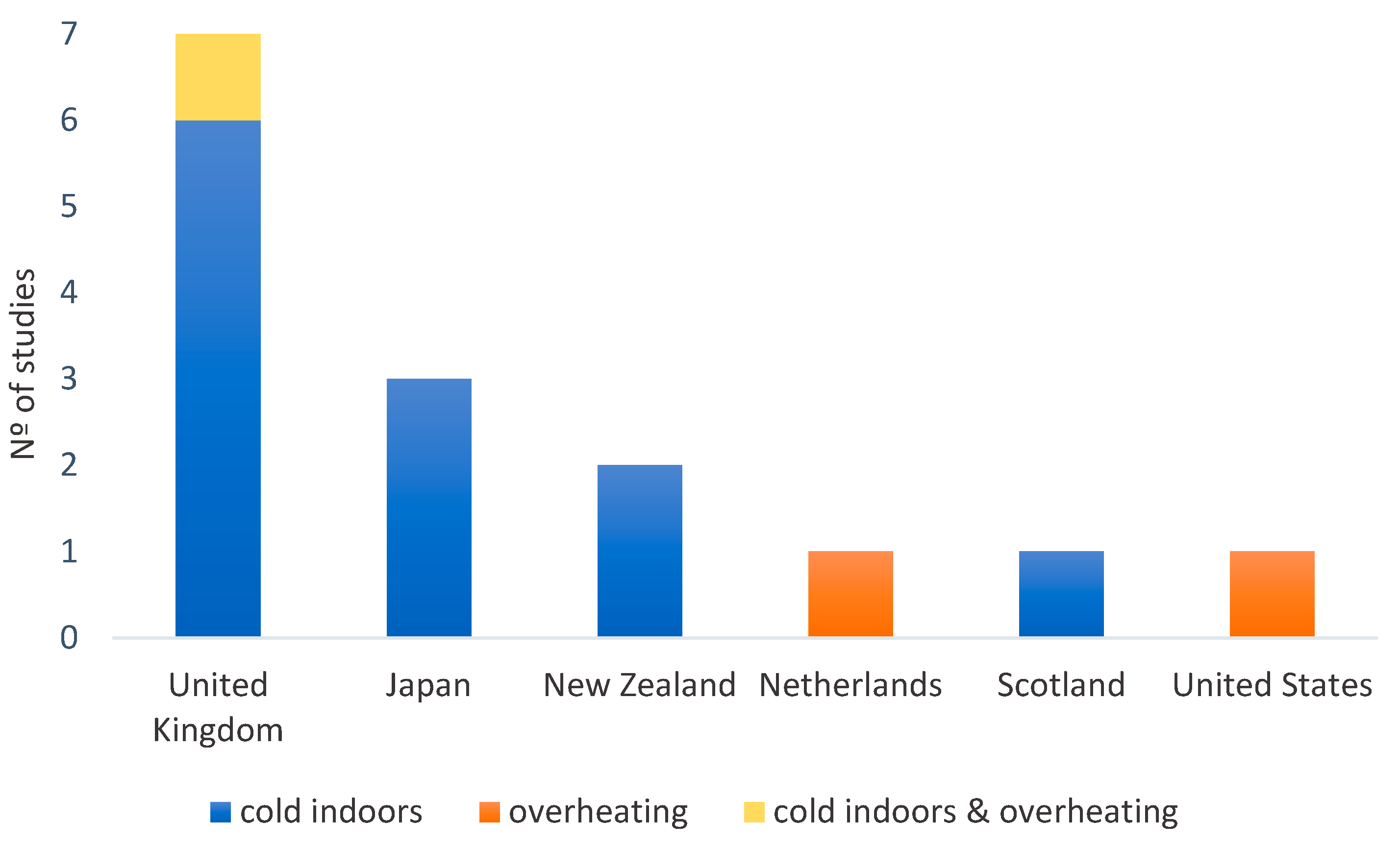 Energies 13 02881 g004