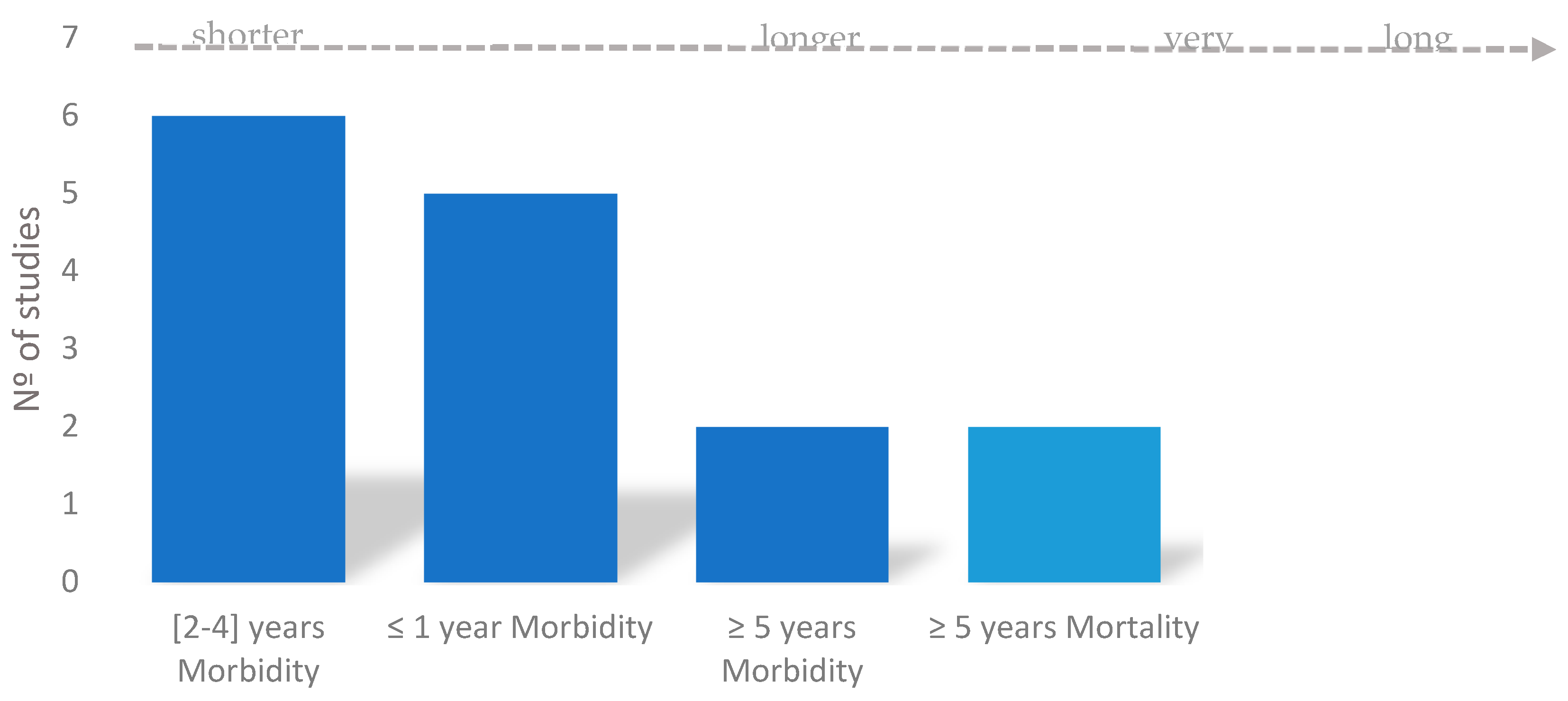 Energies 13 02881 g005