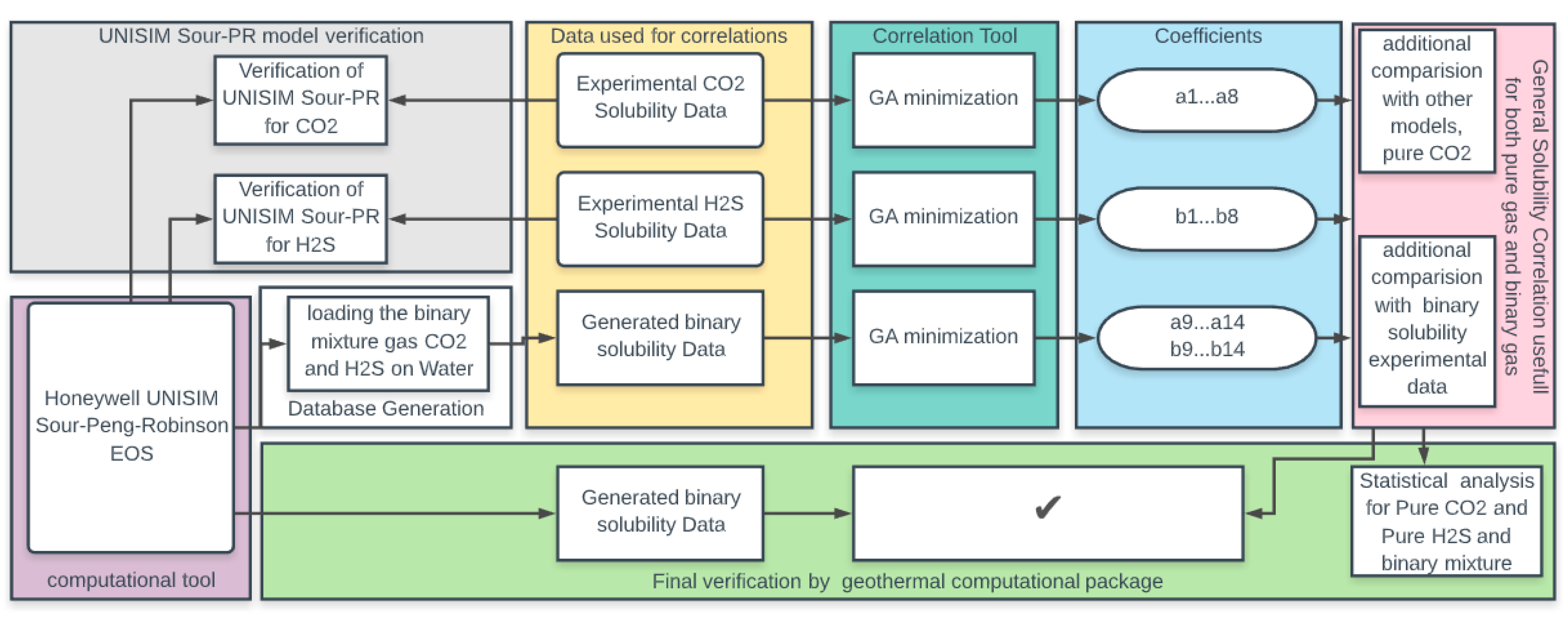 Energies 13 02883 g004