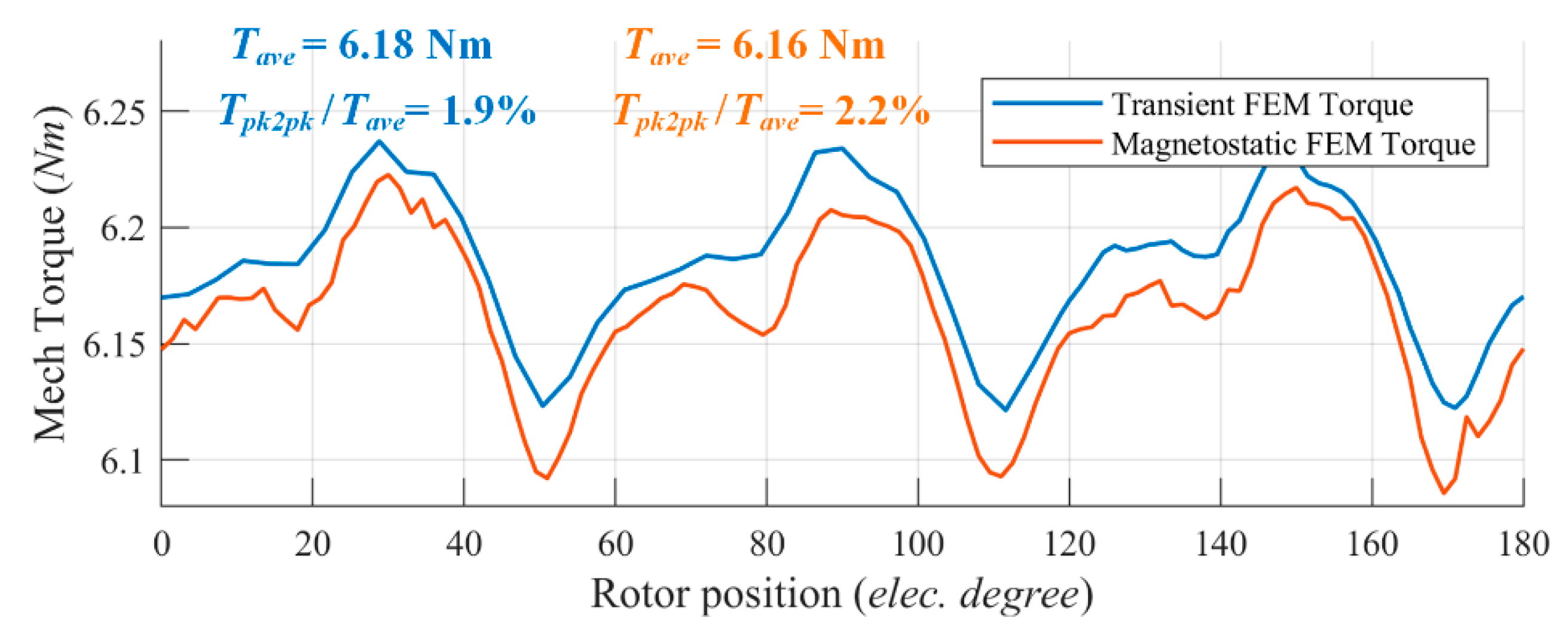 Energies 13 02886 g002