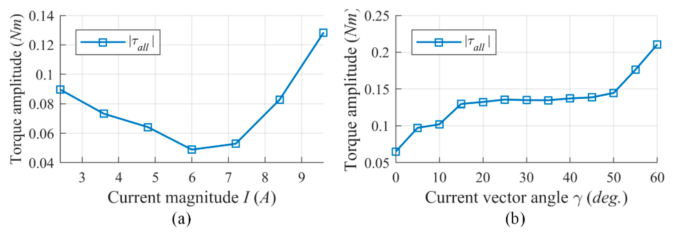 Energies 13 02886 g003