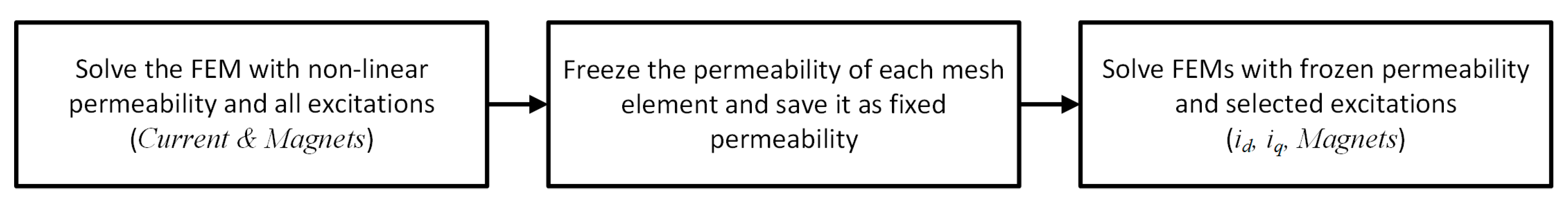 Energies 13 02886 g004