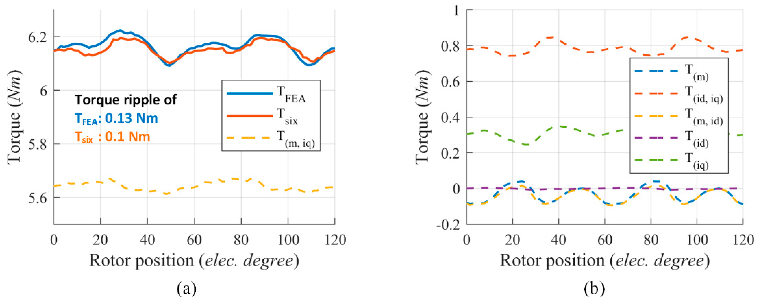 Energies 13 02886 g005