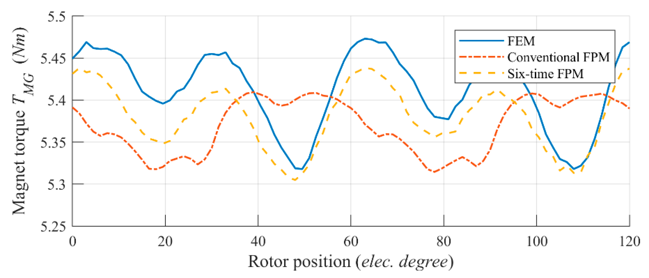 Energies 13 02886 g006
