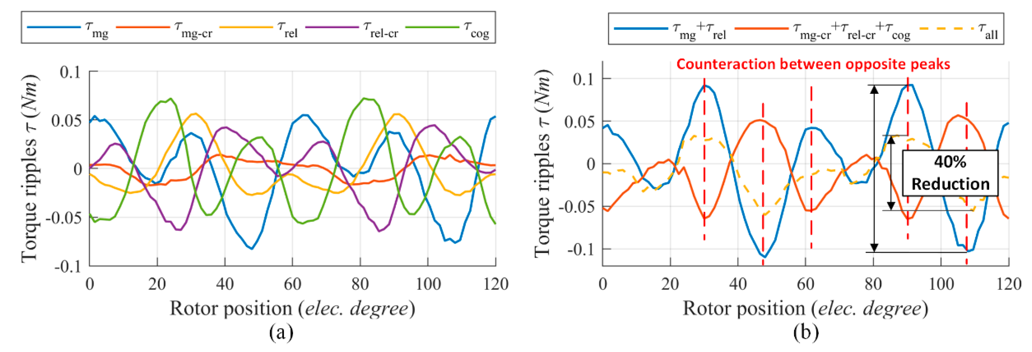 Energies 13 02886 g007