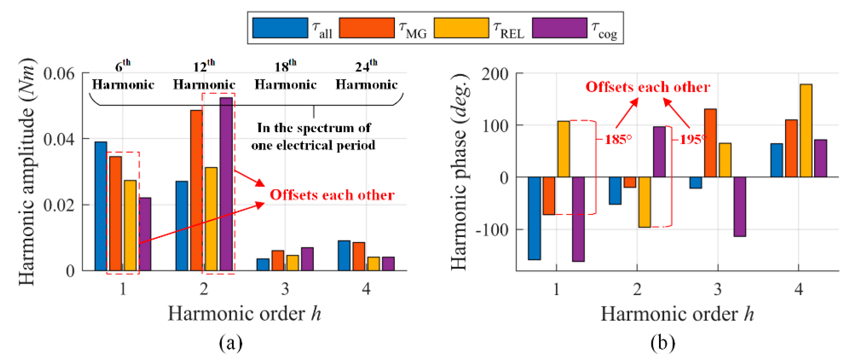 Energies 13 02886 g008