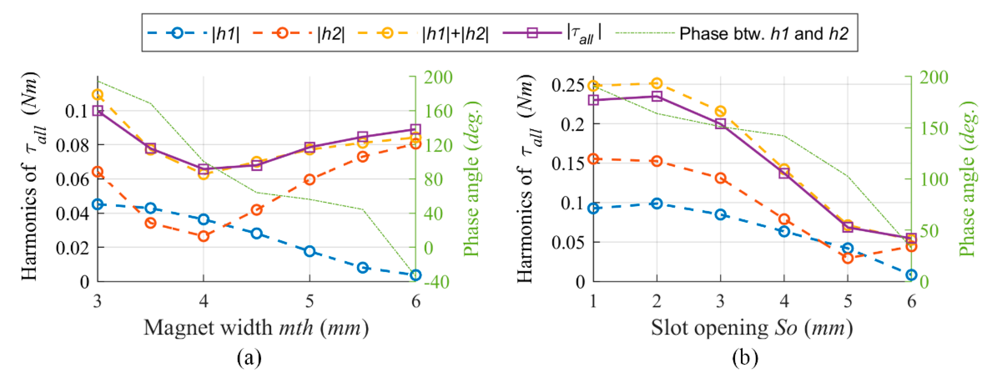 Energies 13 02886 g009