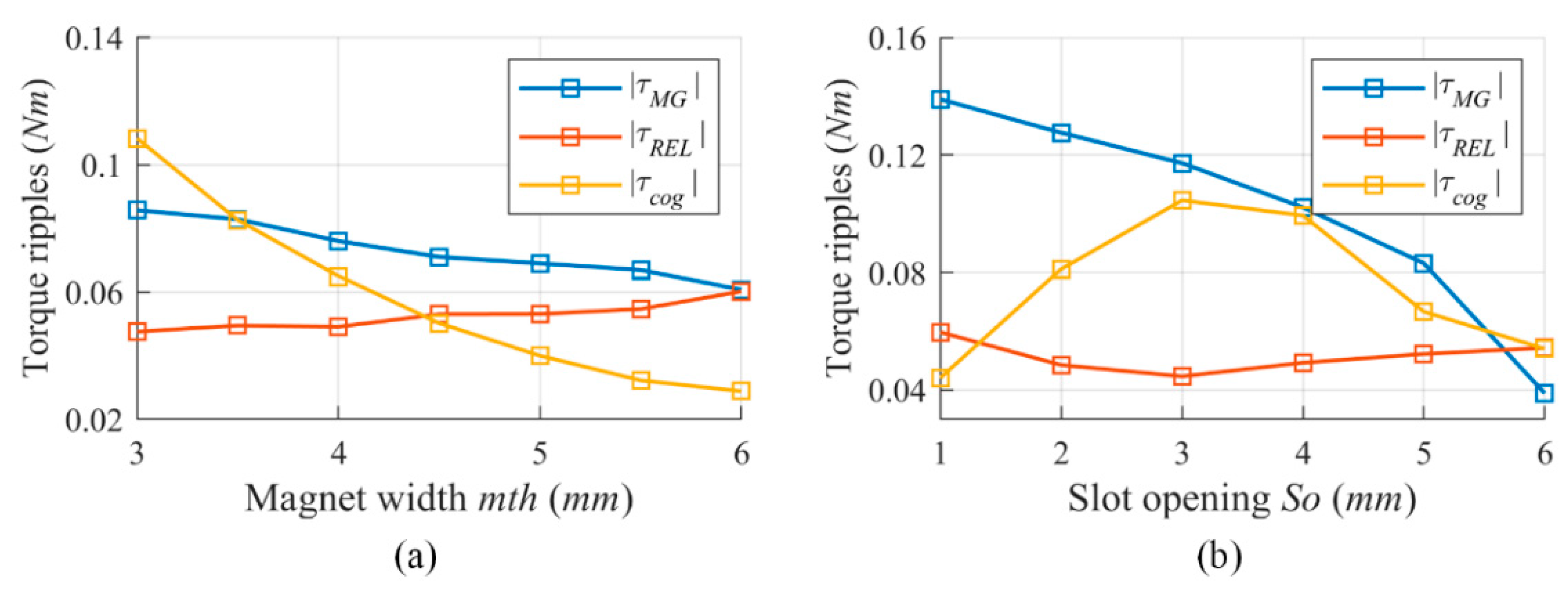 Energies 13 02886 g010