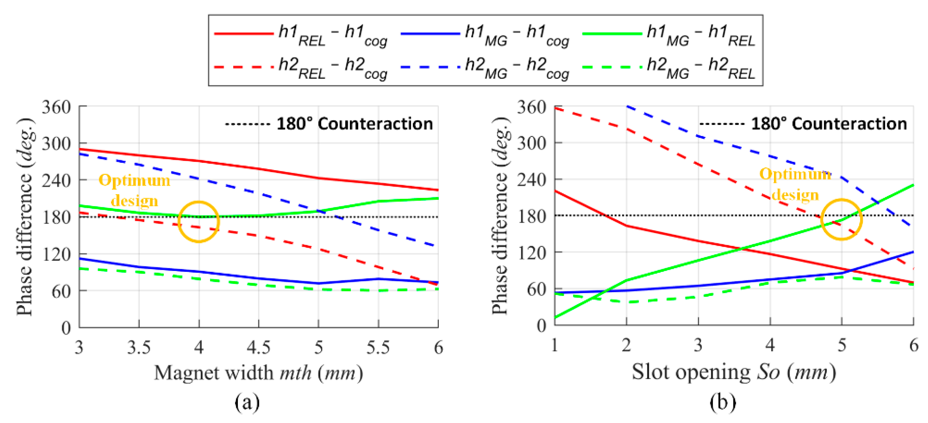 Energies 13 02886 g011