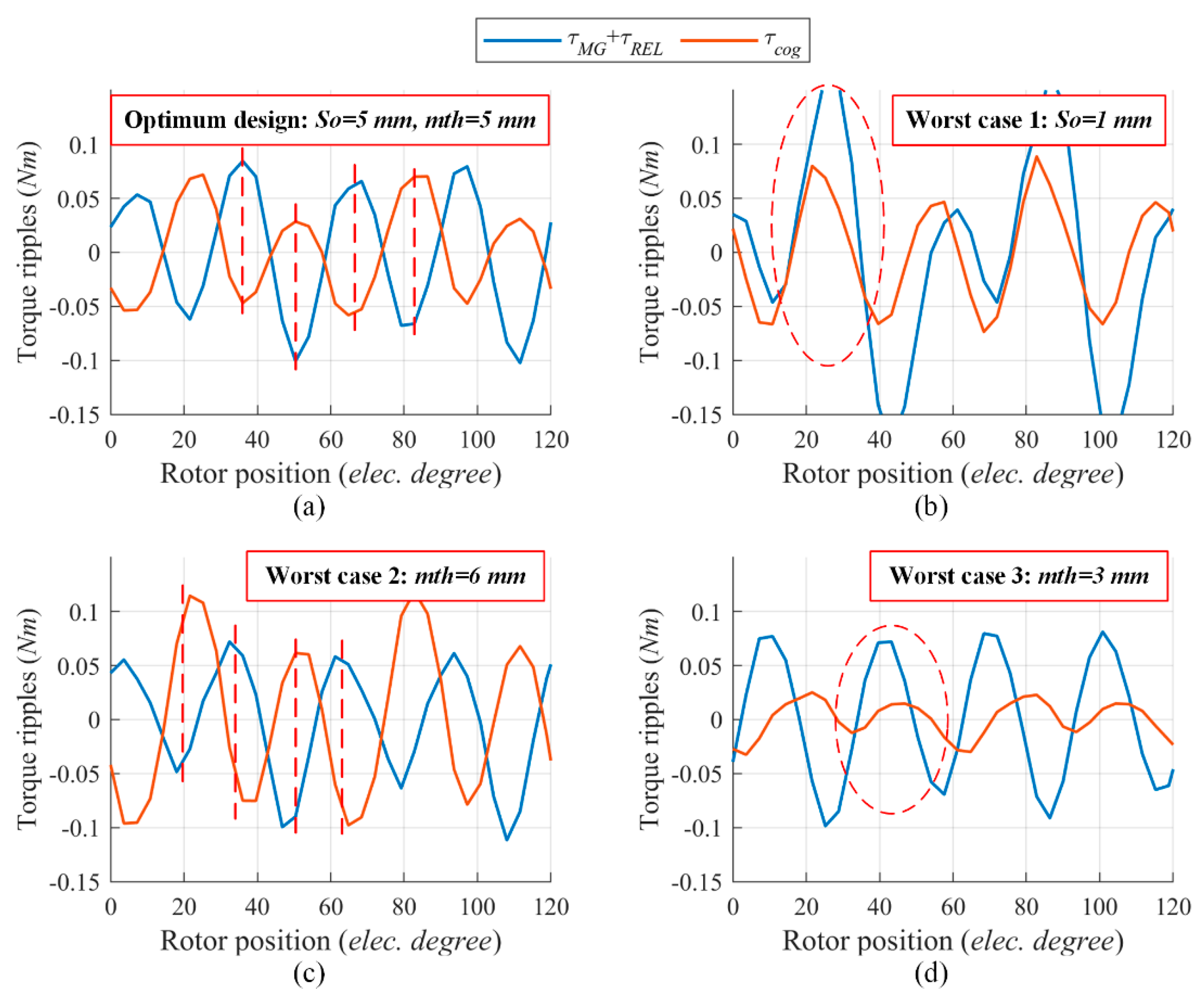 Energies 13 02886 g012