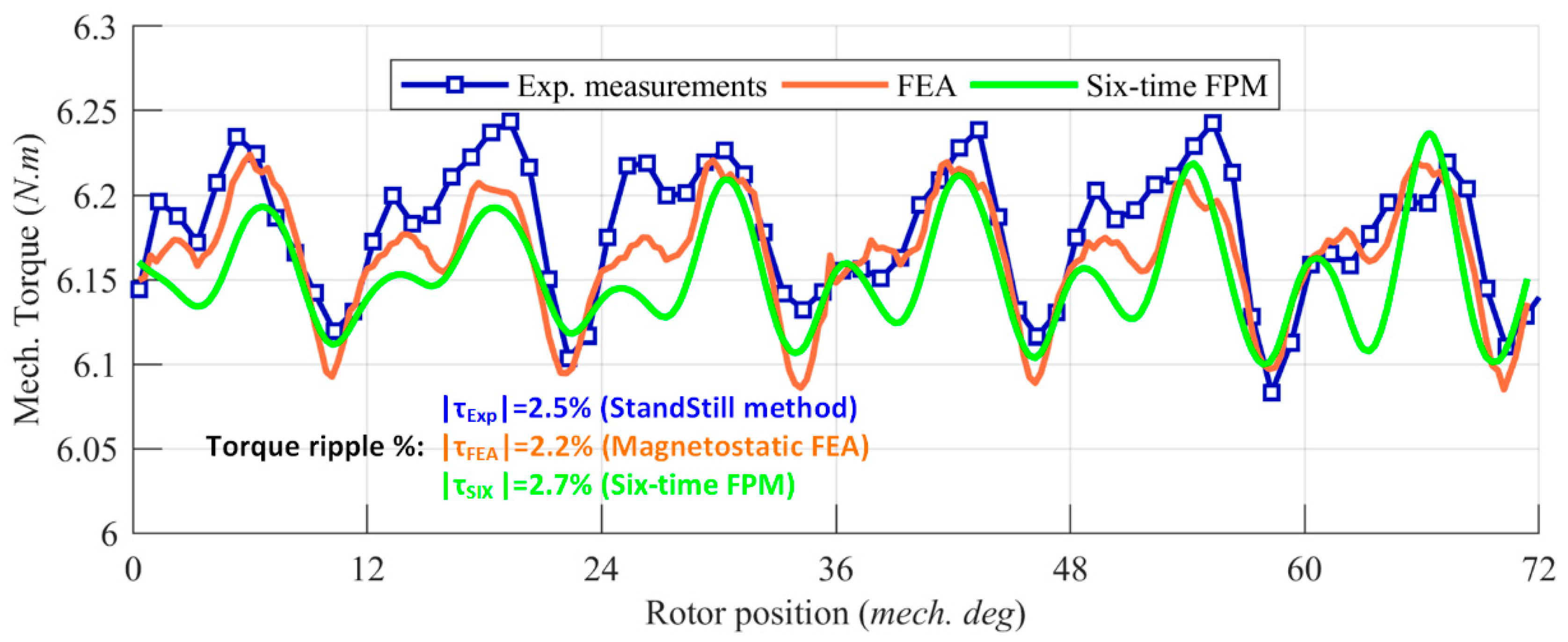 Energies 13 02886 g014
