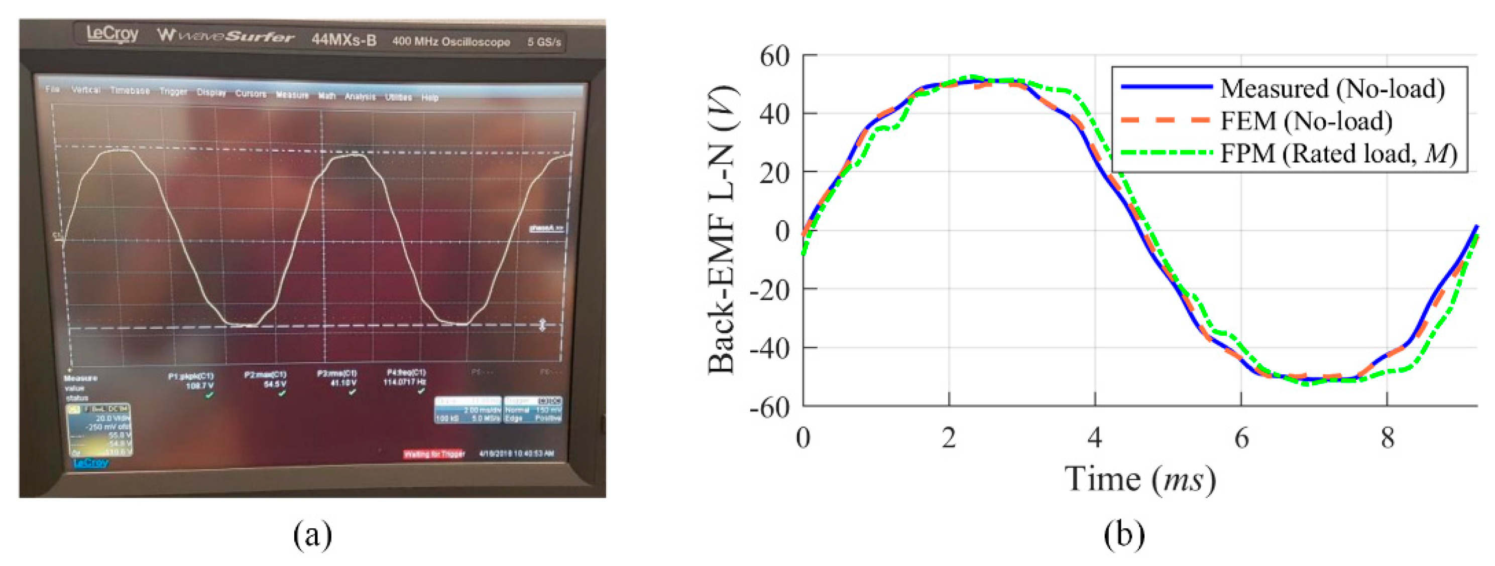 Energies 13 02886 g015