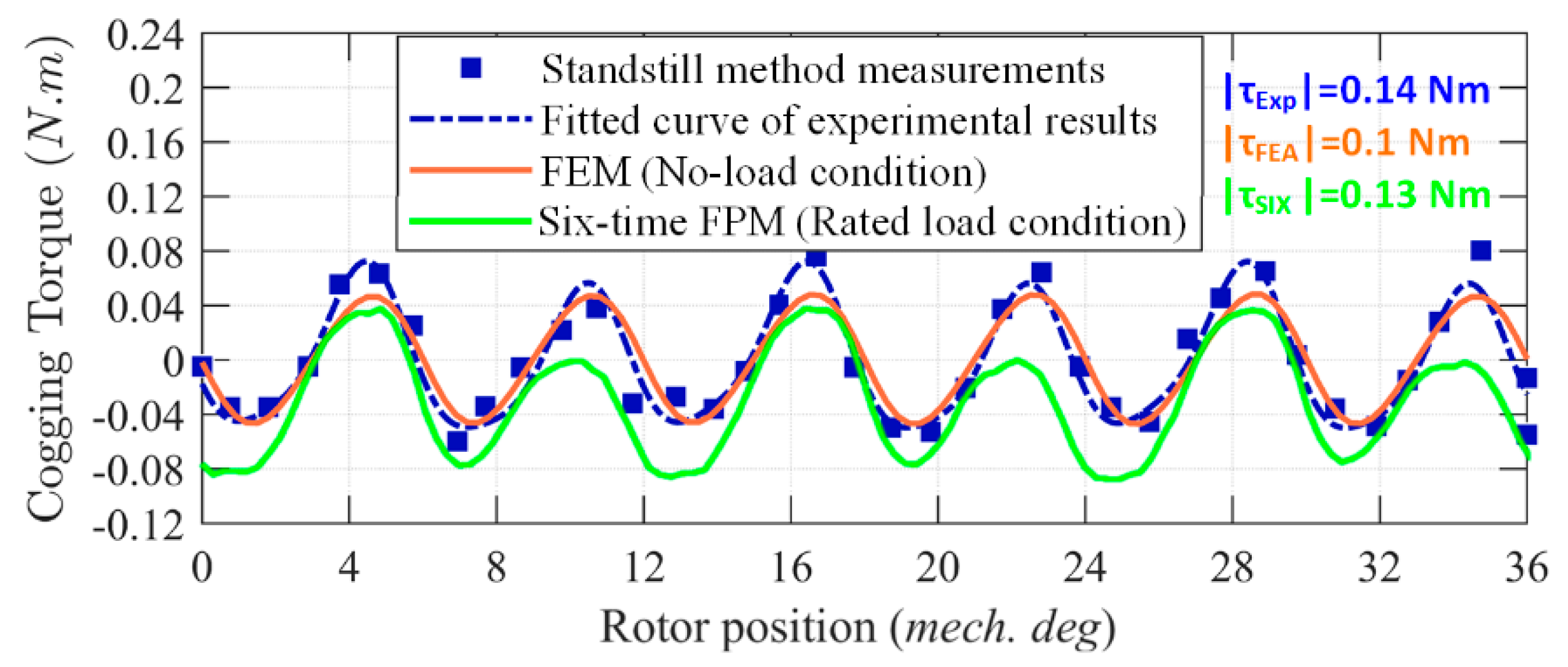 Energies 13 02886 g016