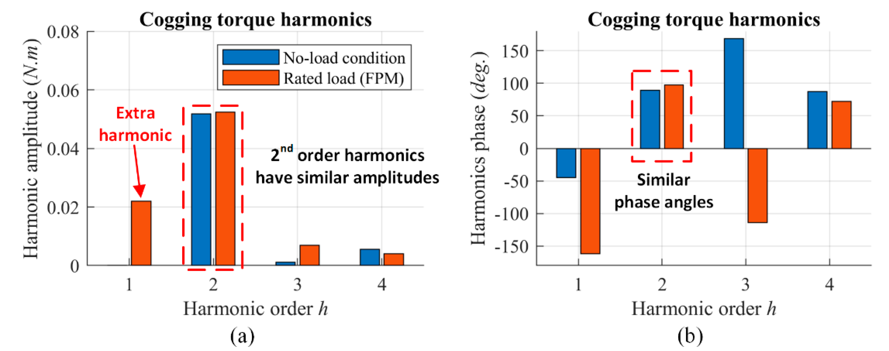 Energies 13 02886 g017