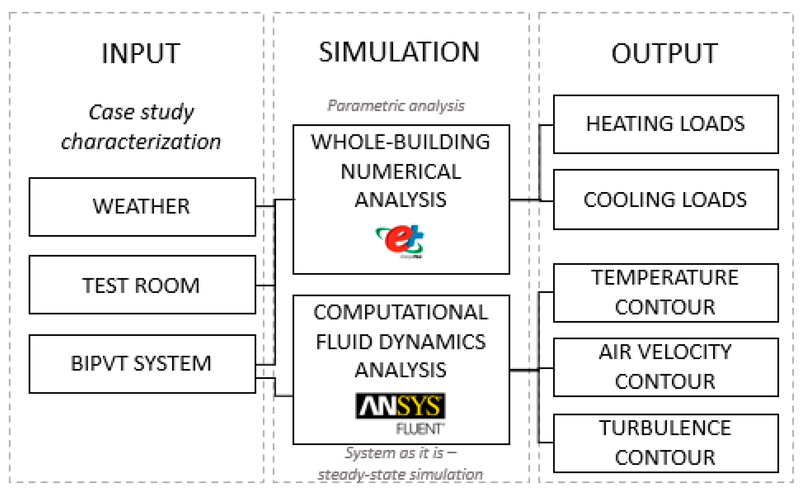 Energies 13 02887 g001 Energies 13 02887 g001