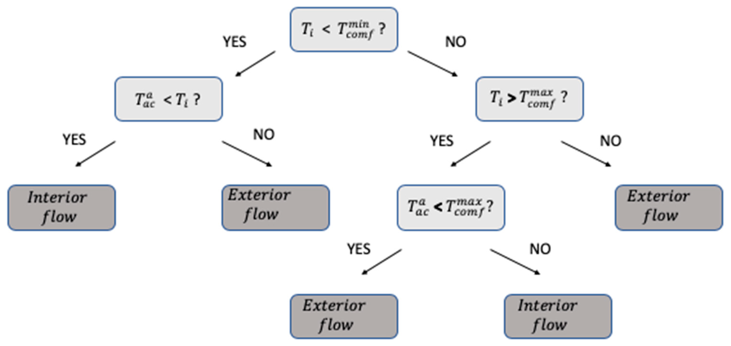 Energies 13 02887 g003 Energies 13 02887 g003