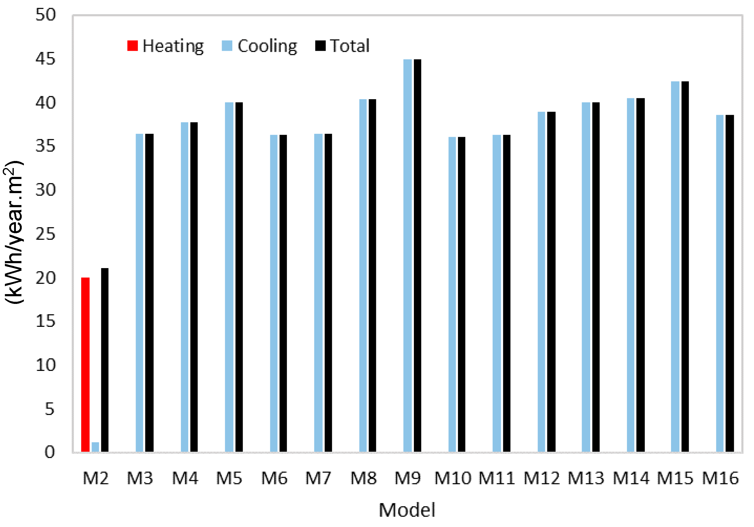 Energies 13 02887 g009 Energies 13 02887 g009