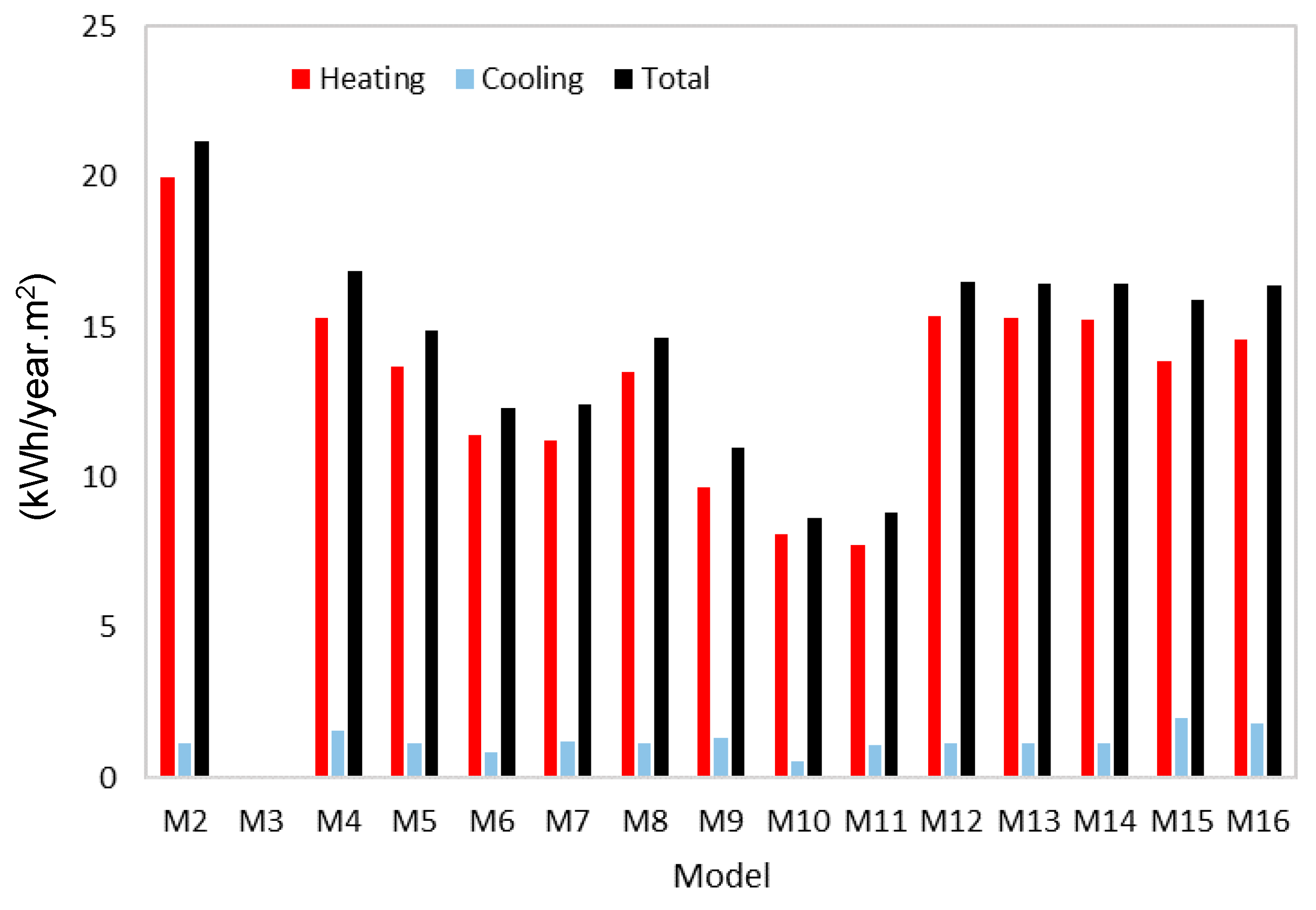 Energies 13 02887 g010 Energies 13 02887 g010