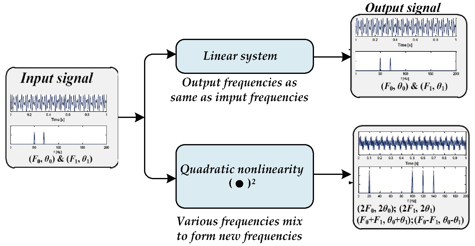 Energies 13 02888 g005