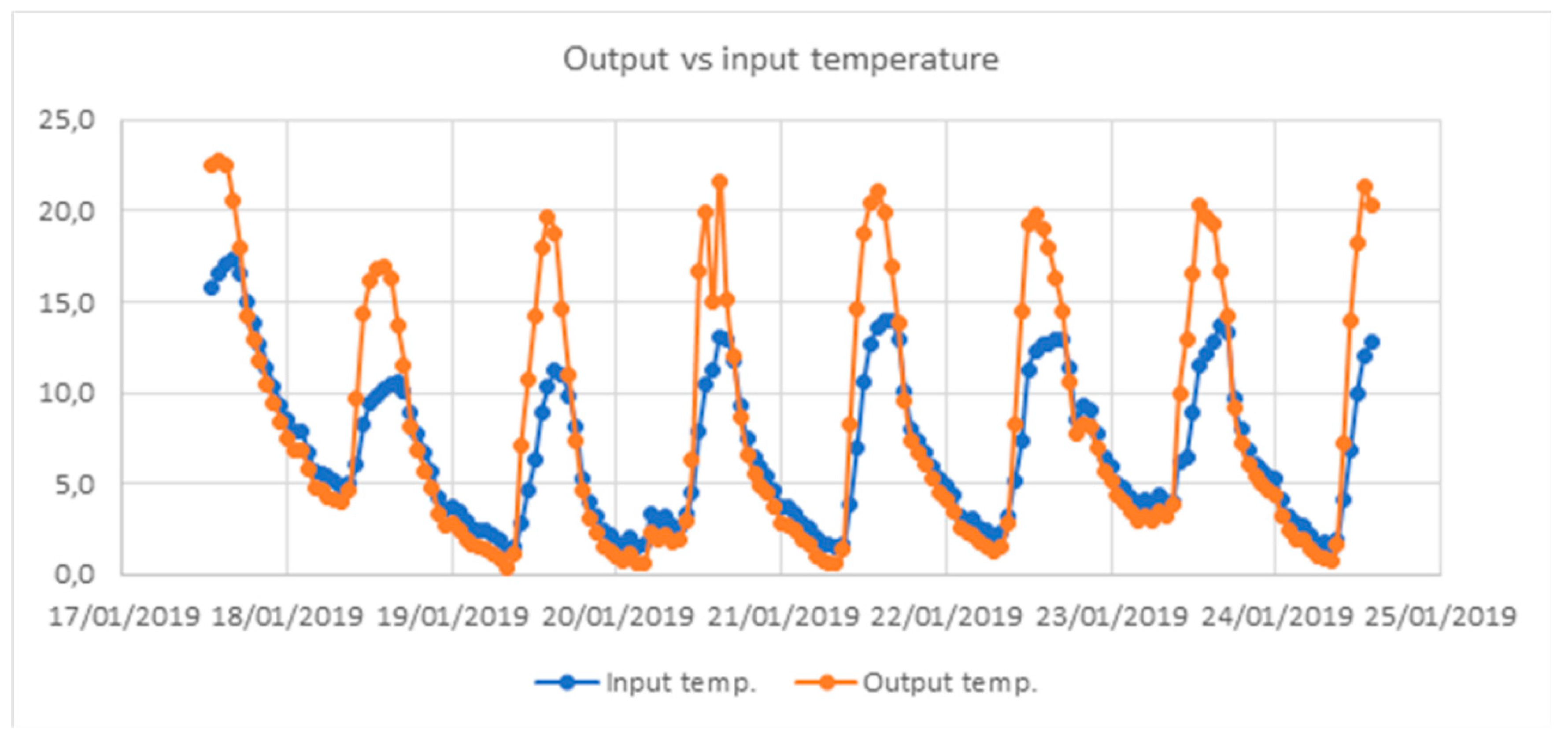 Energies 13 02889 g008