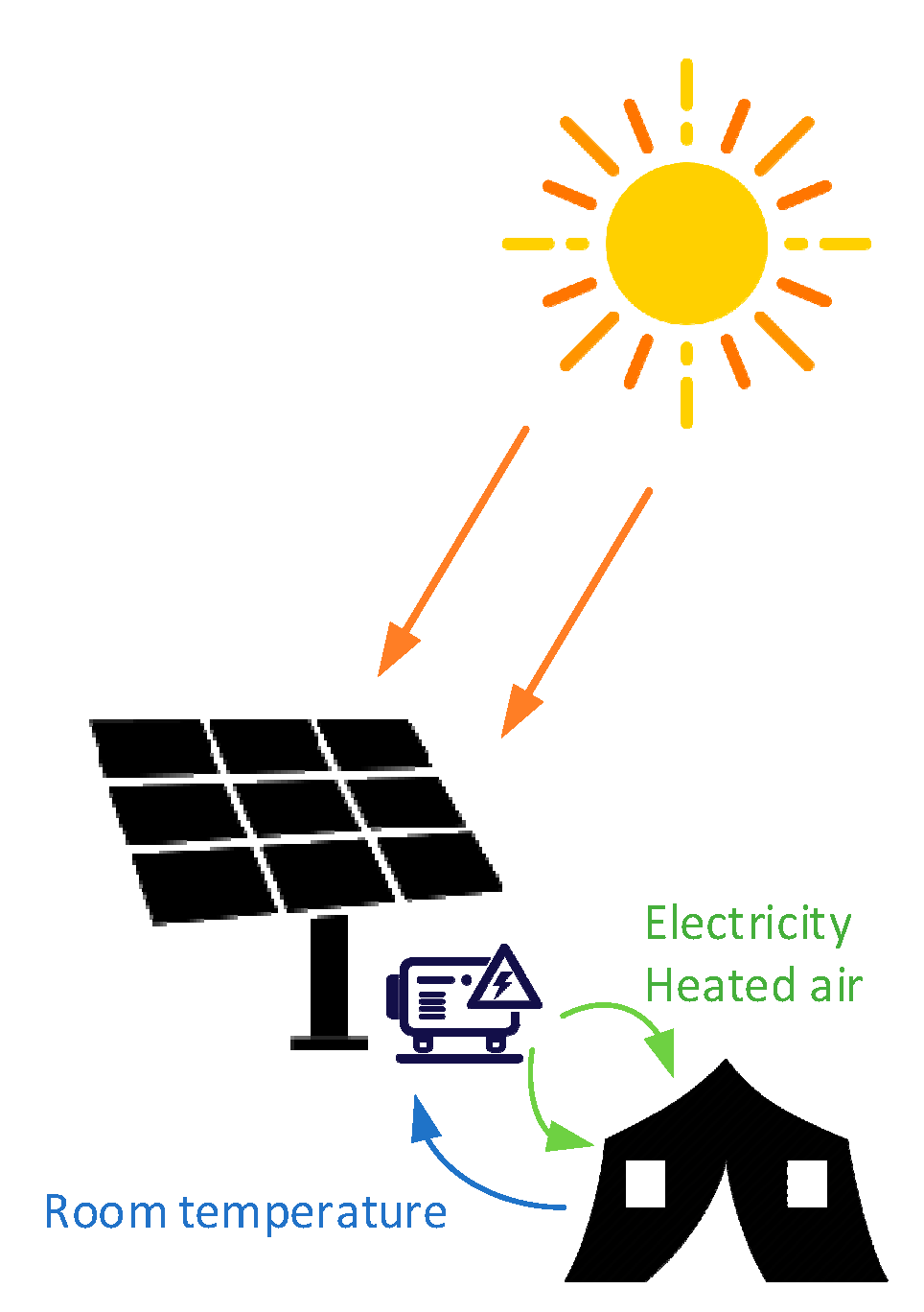 Energies 13 02889 g009