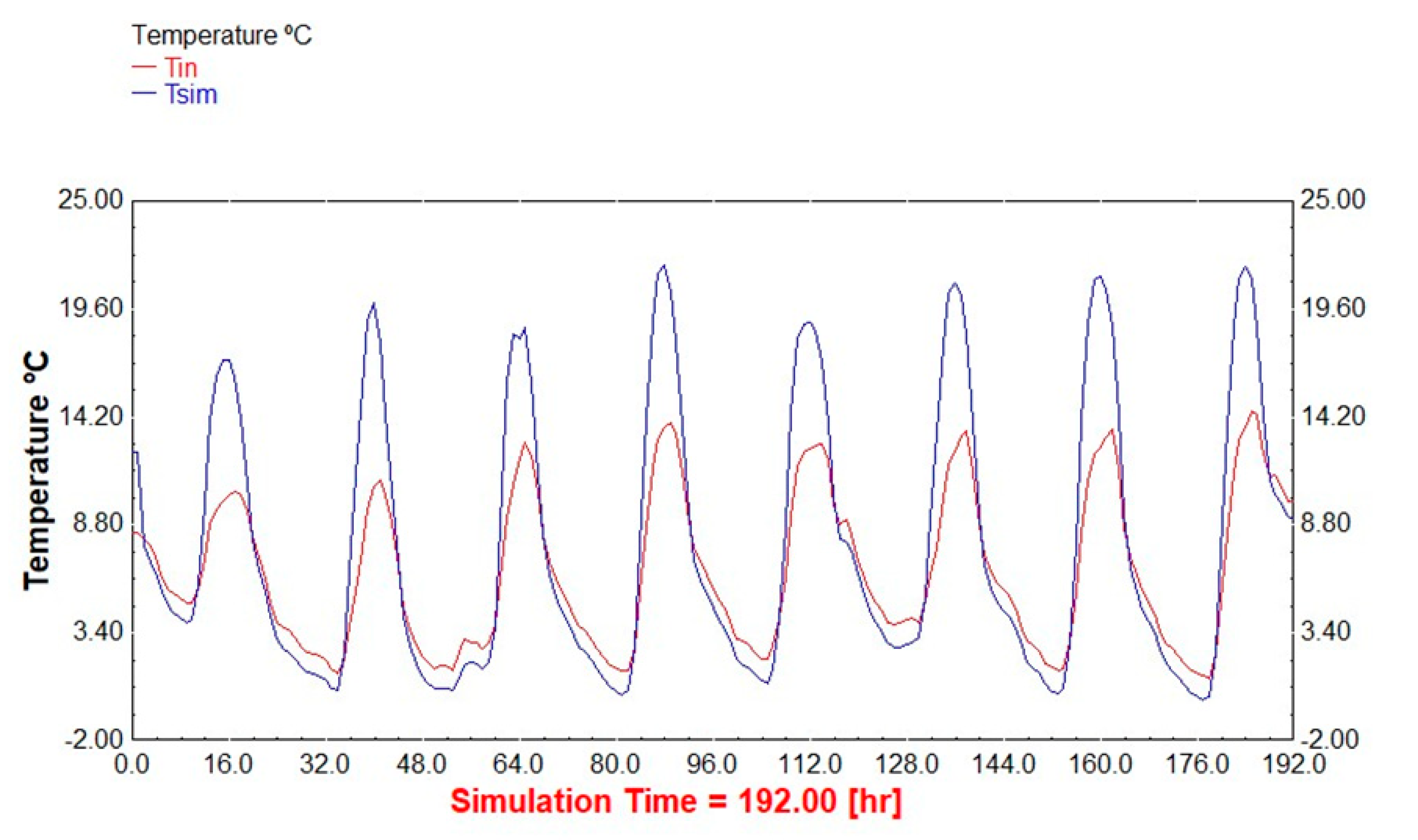Energies 13 02889 g014
