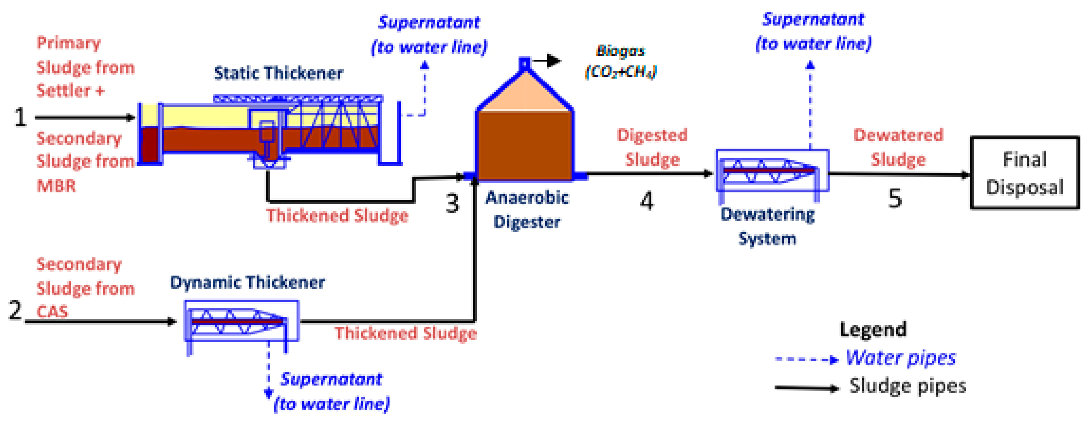 Energies 13 02890 g001