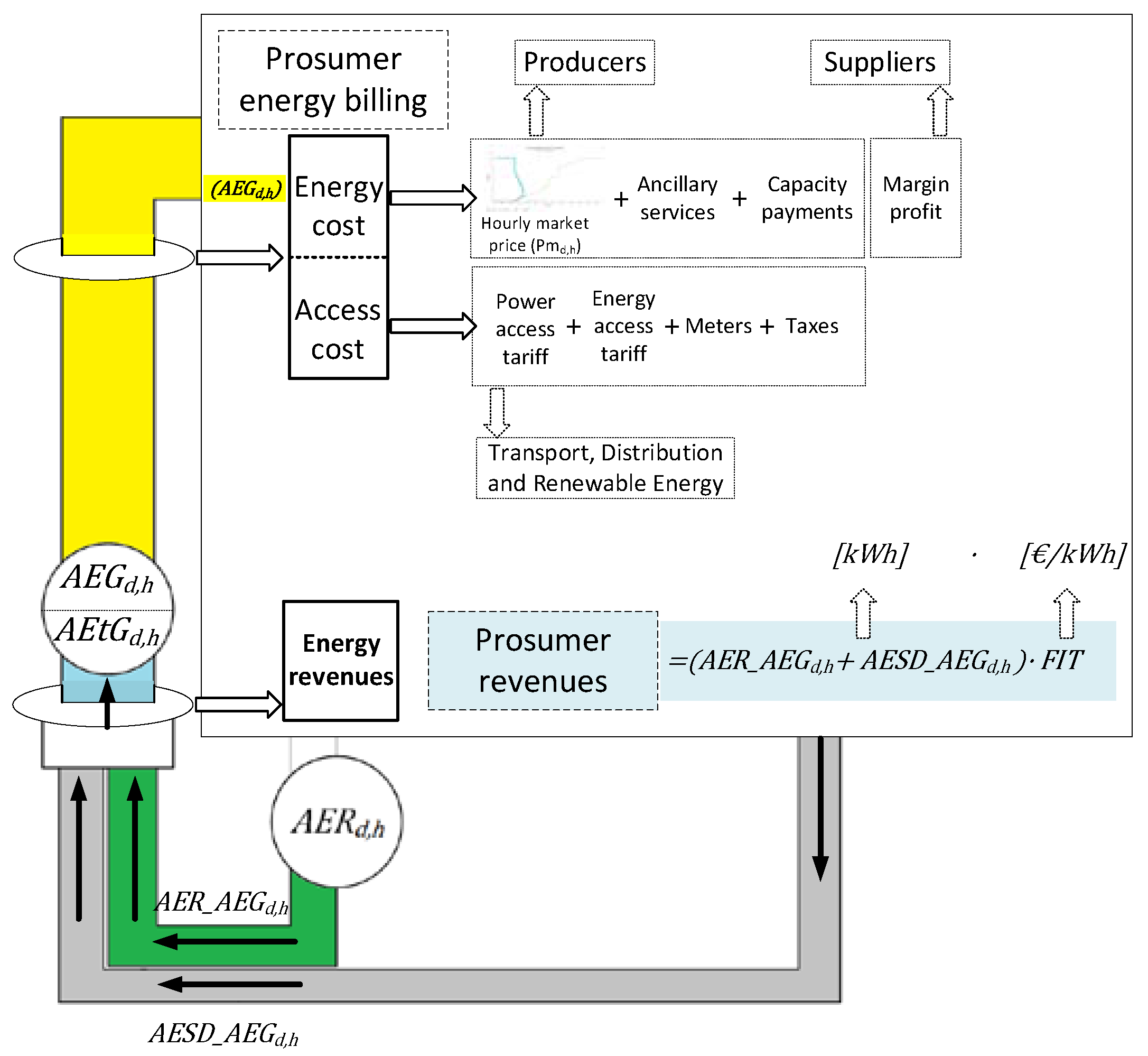 Energies 13 02892 g005 Energies 13 02892 g005