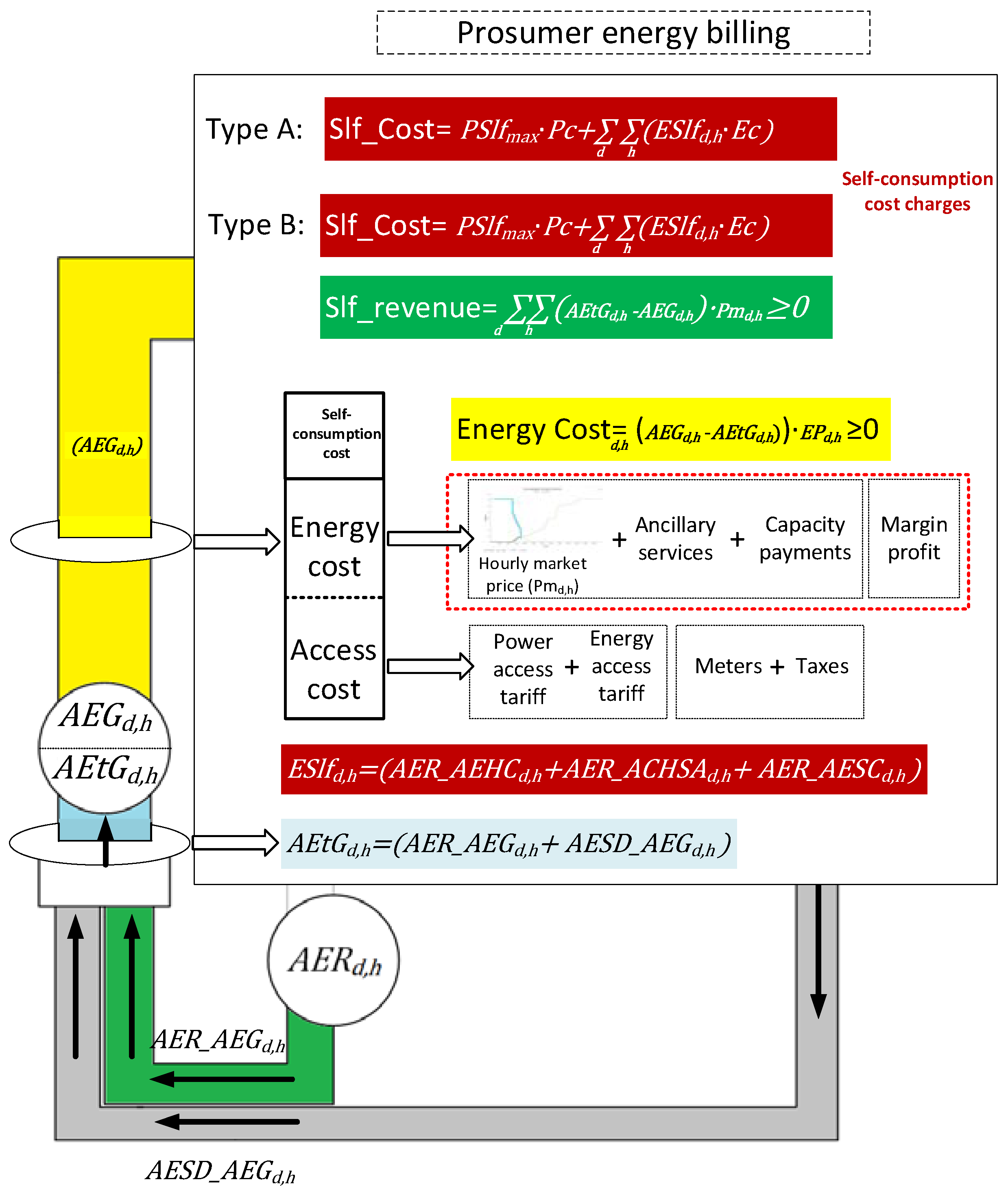 Energies 13 02892 g007 Energies 13 02892 g007