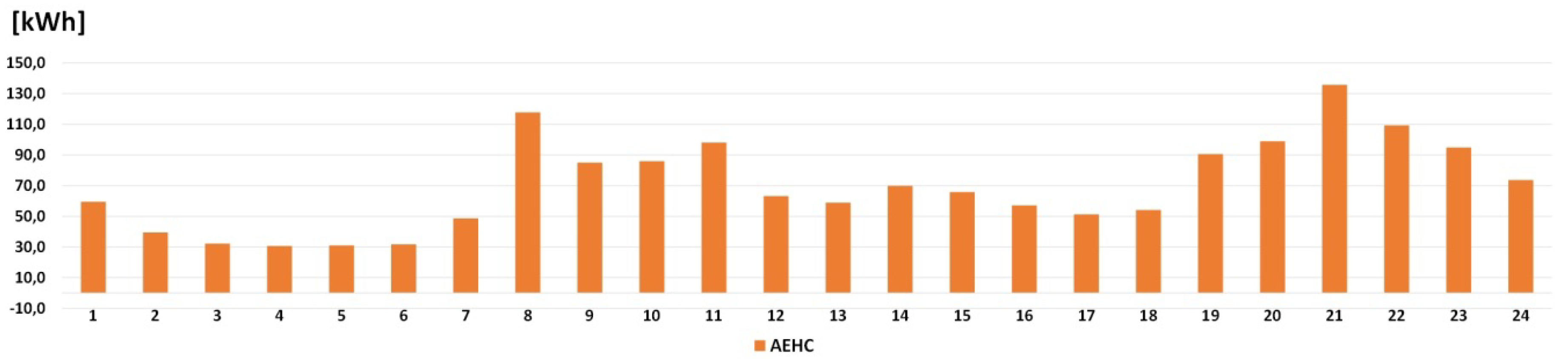 Energies 13 02892 g009 Energies 13 02892 g009