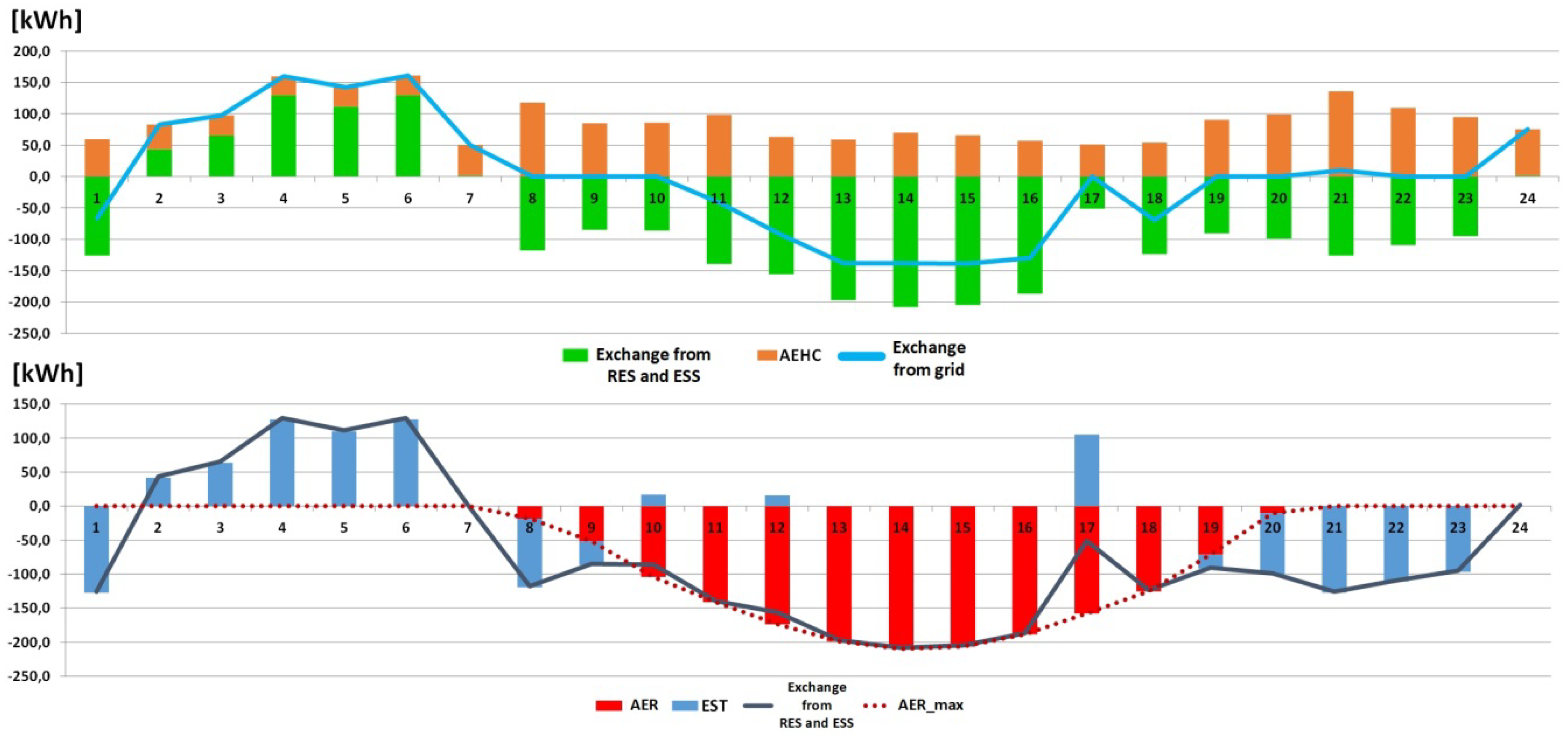 Energies 13 02892 g011 Energies 13 02892 g011